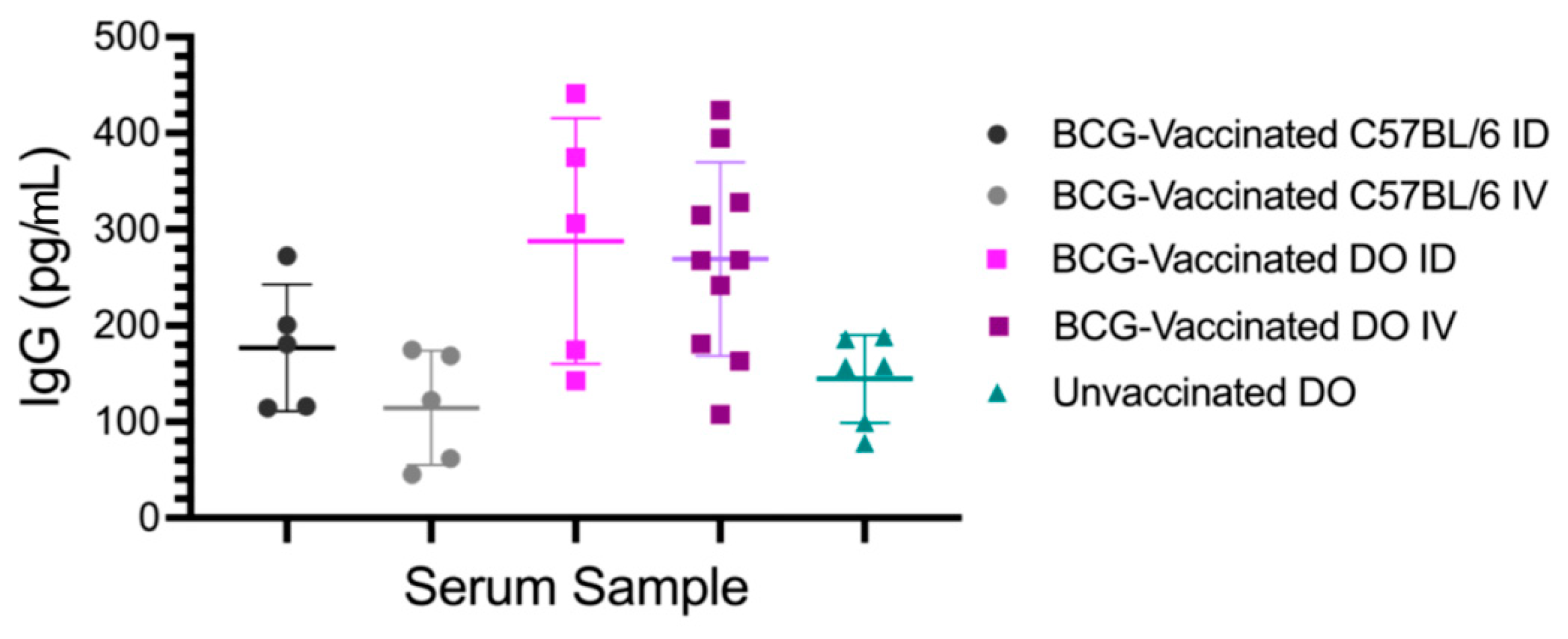 Vaccines 12 00242 g003