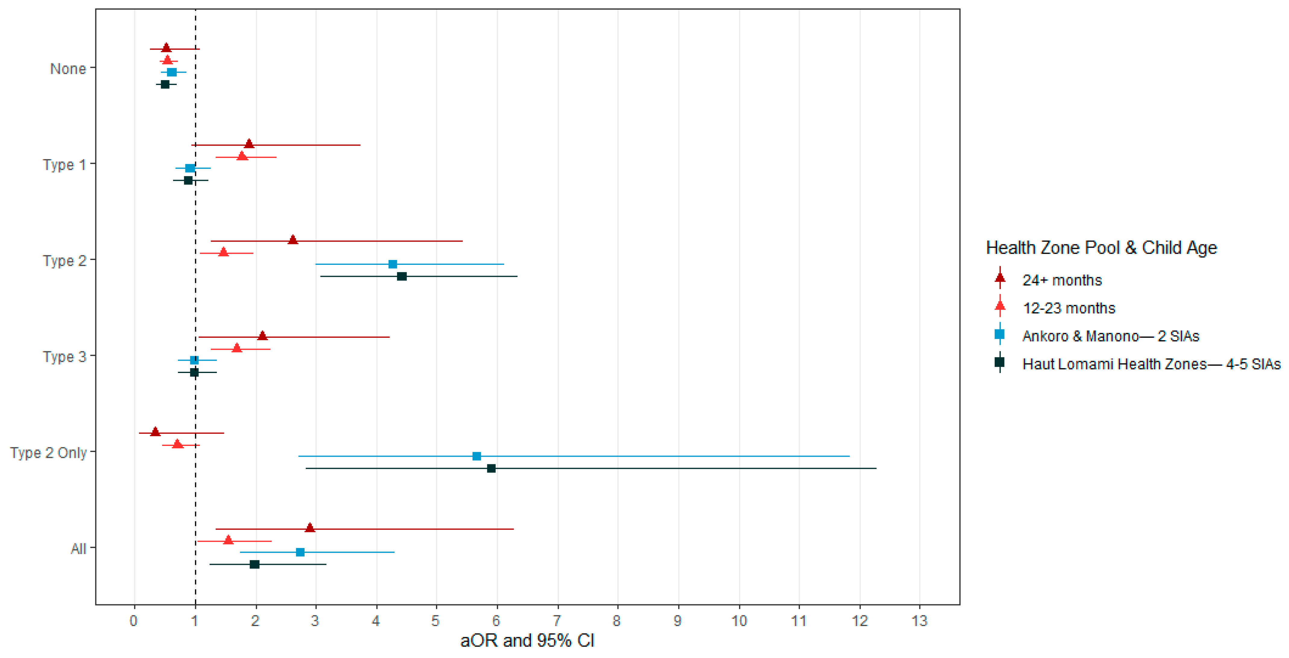 Vaccines 12 00246 g004