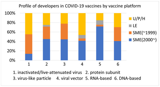 Vaccines 12 00259 g003