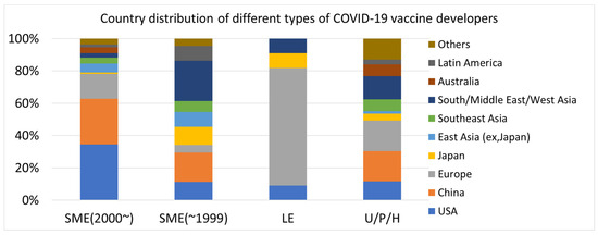 Vaccines 12 00259 g004
