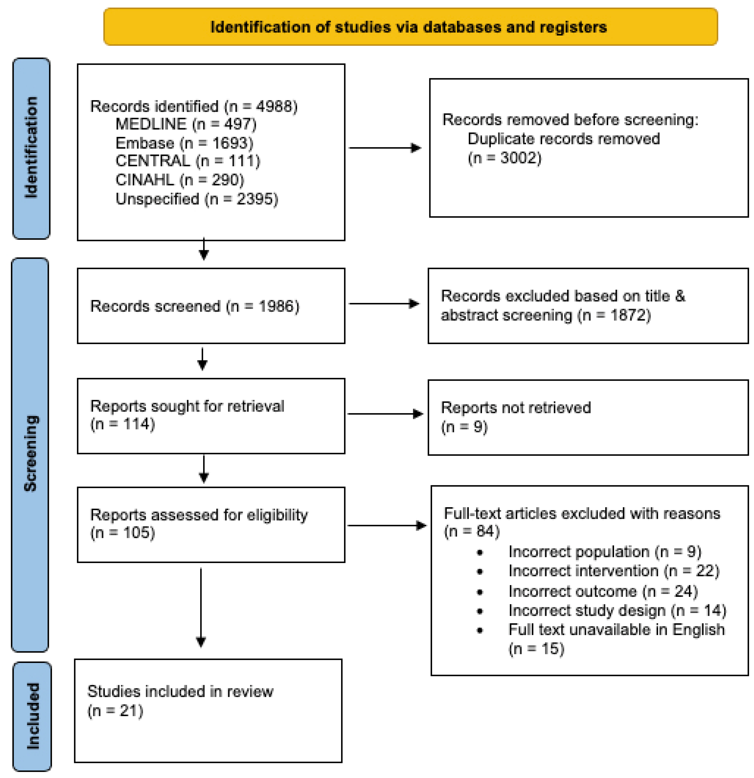 Vaccines 12 00261 g001