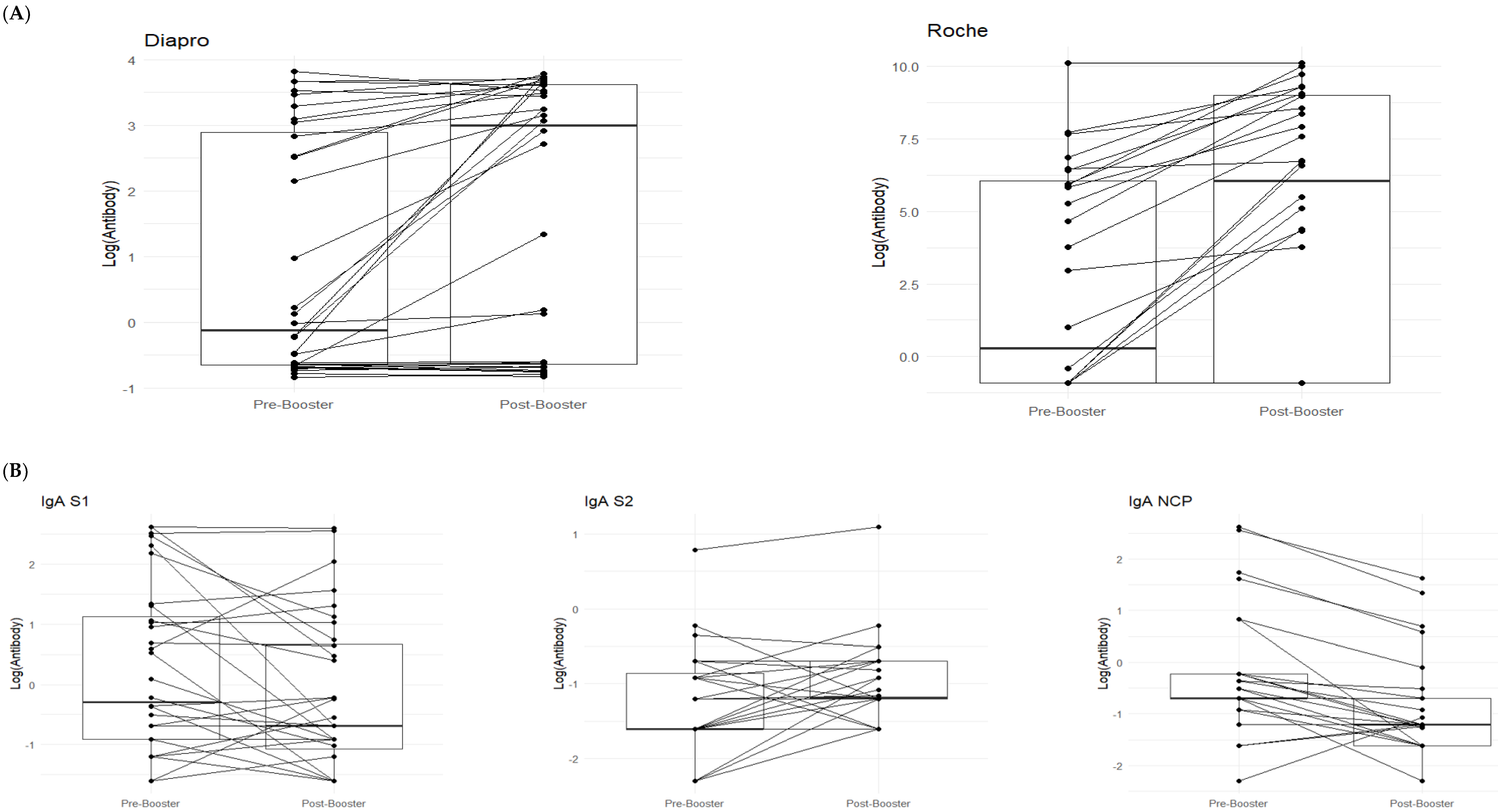 Vaccines 12 00264 g001a Vaccines 12 00264 g001a