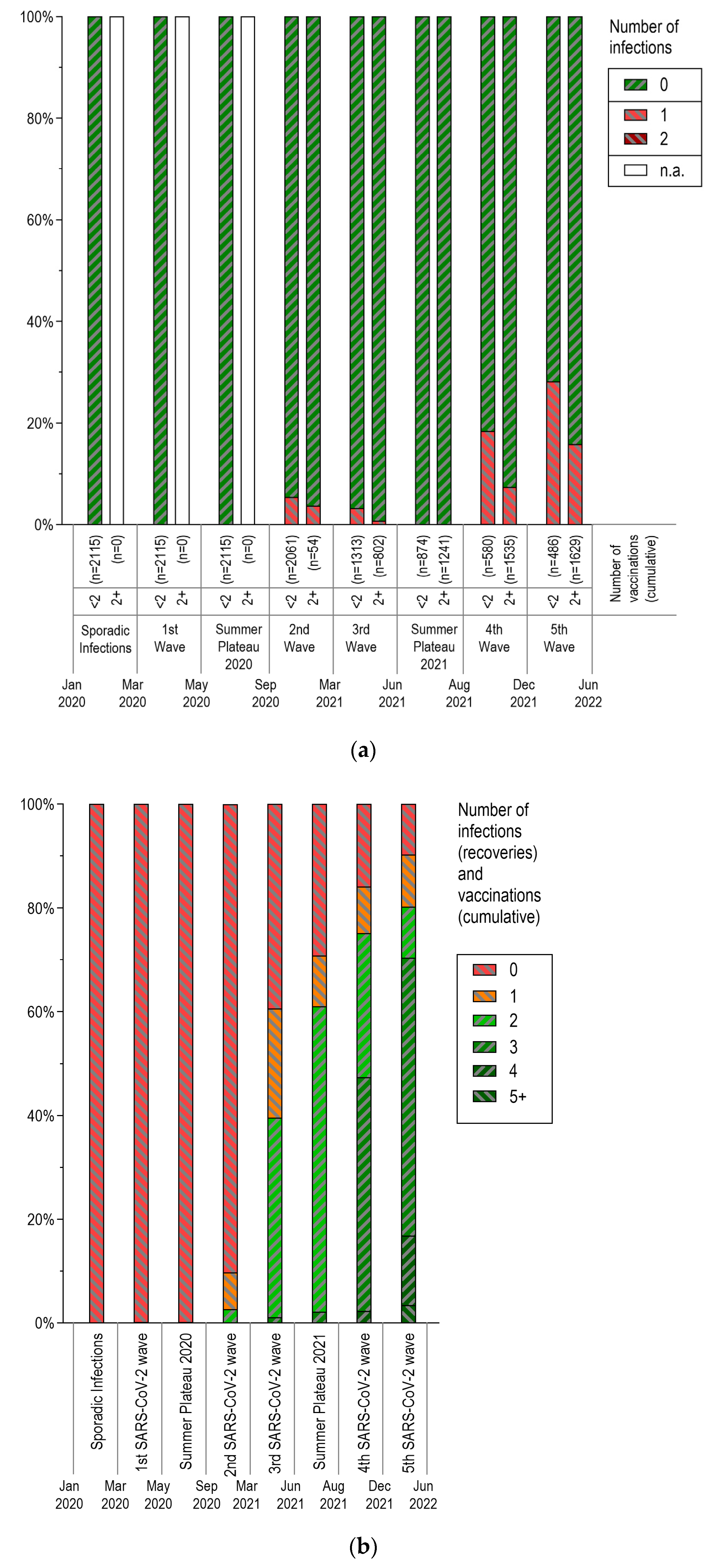 Vaccines 12 00265 g003