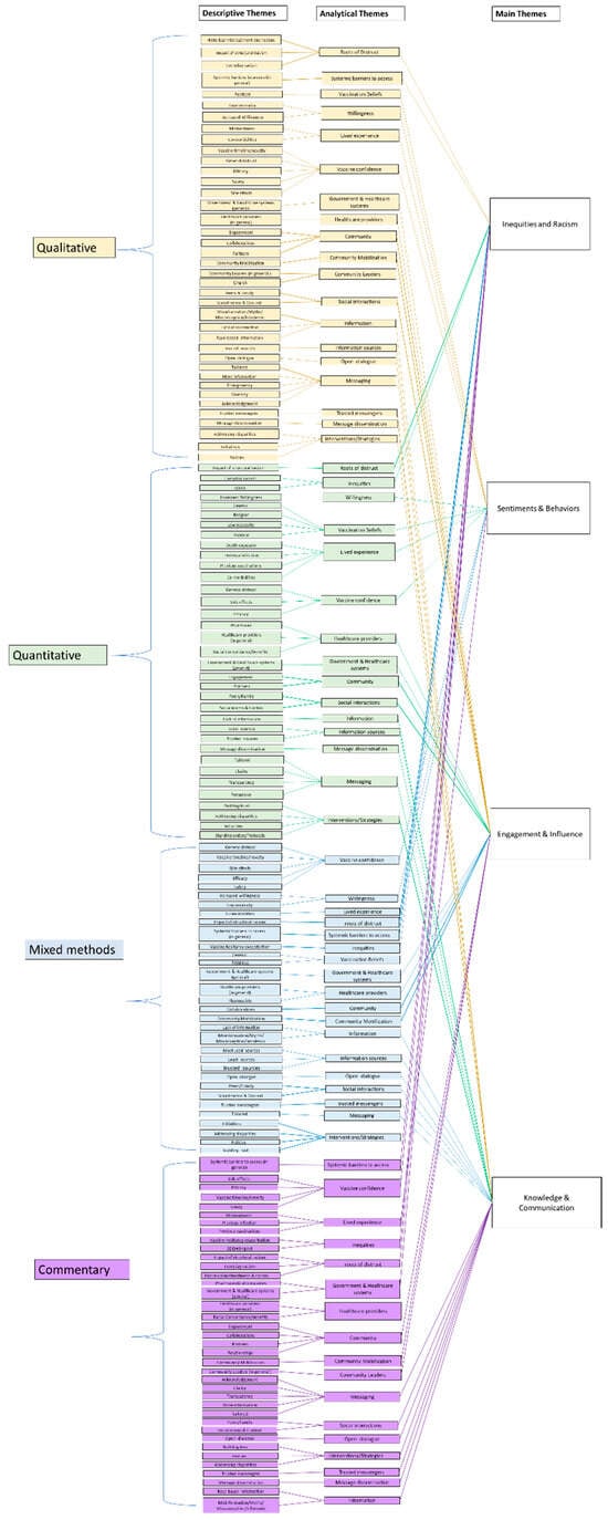 Vaccines 12 00269 g003