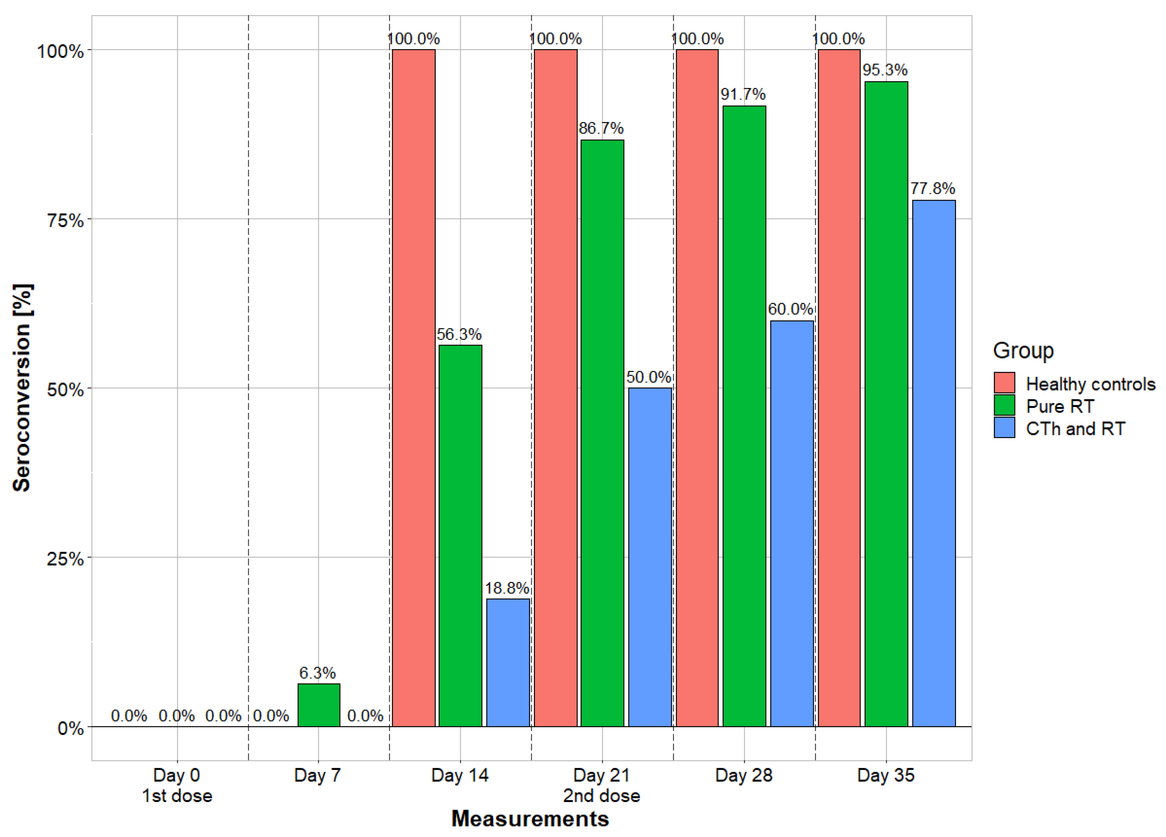 Vaccines 12 00275 g002