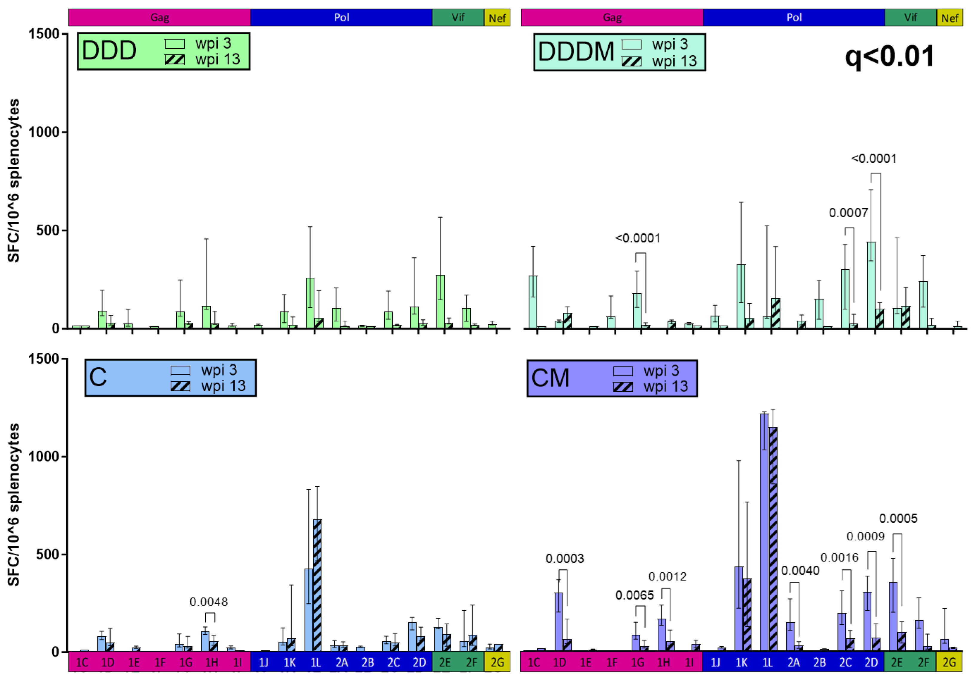 Vaccines 12 00279 g007