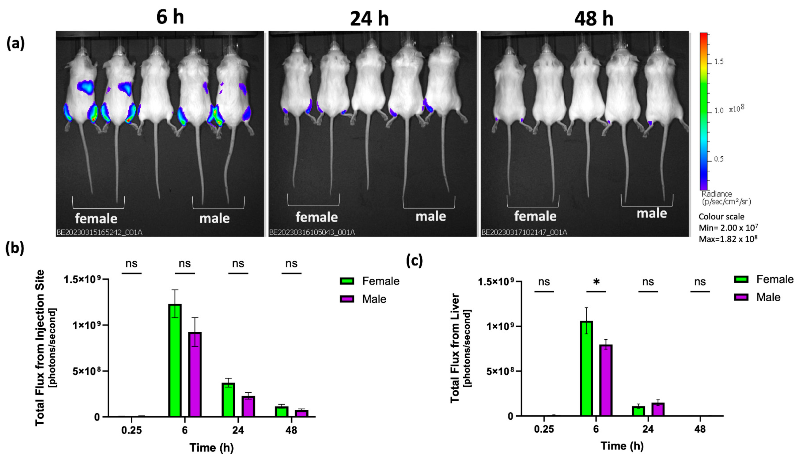 Vaccines 12 00282 g003
