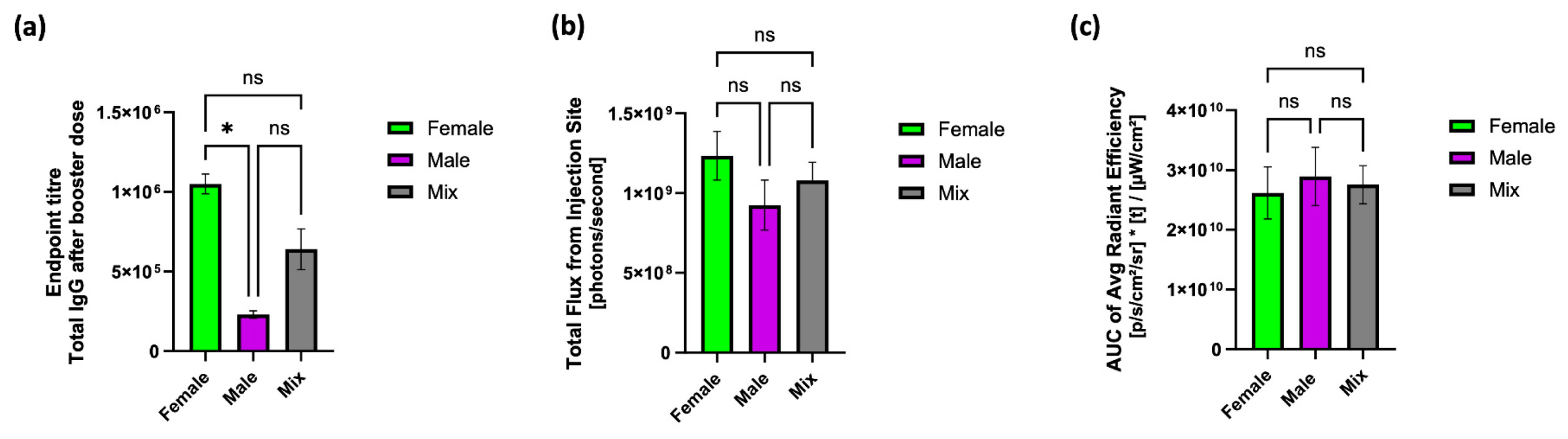 Vaccines 12 00282 g004