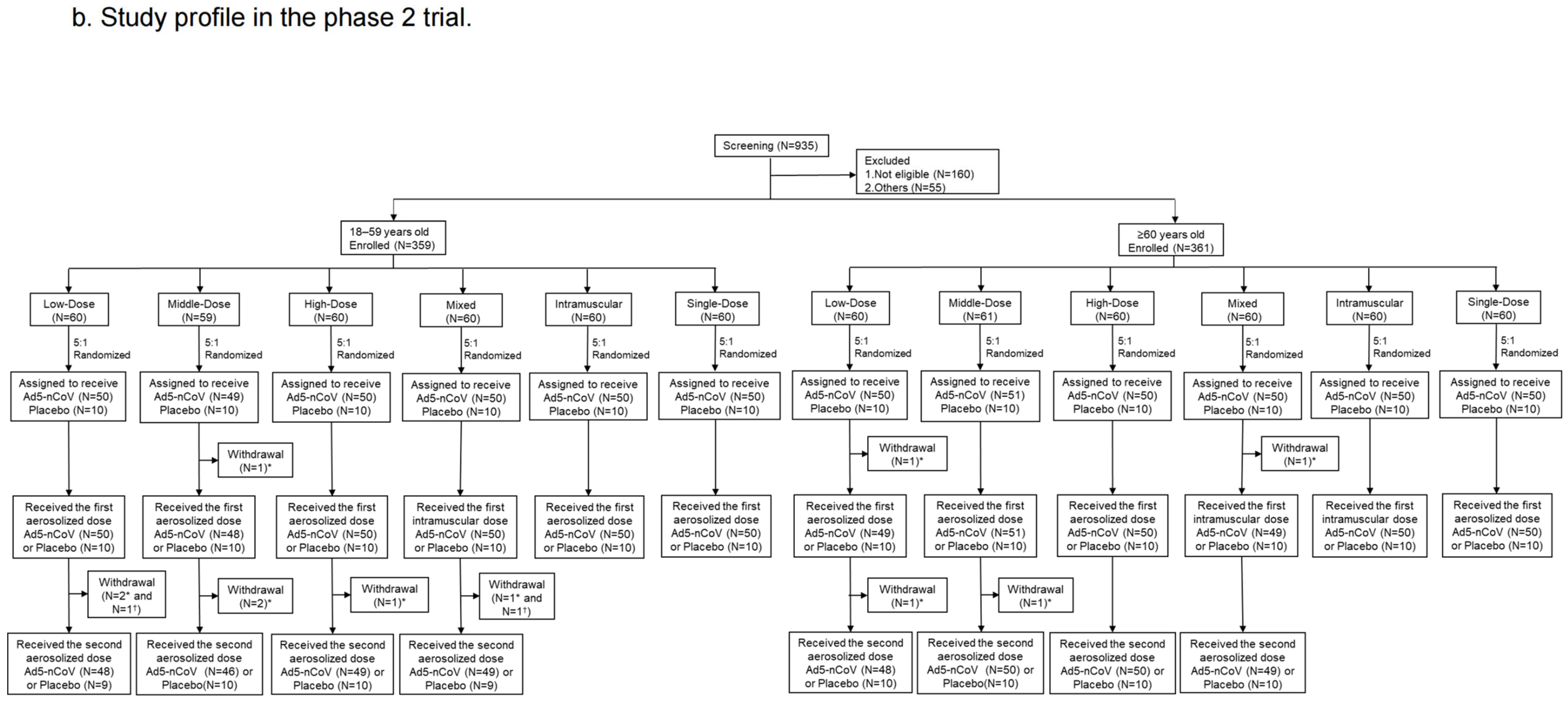 Vaccines 12 00292 g002b