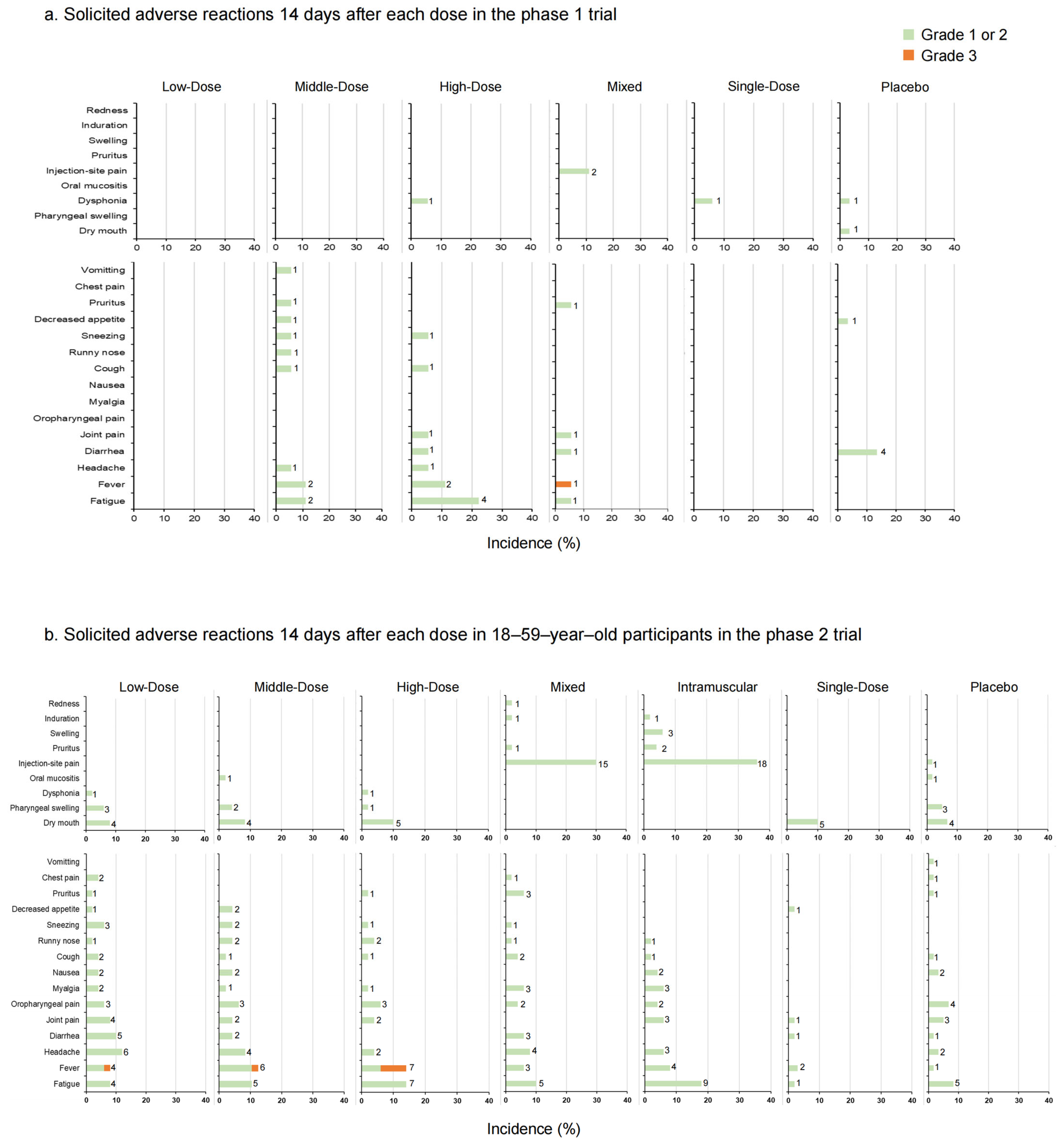 Vaccines 12 00292 g003a