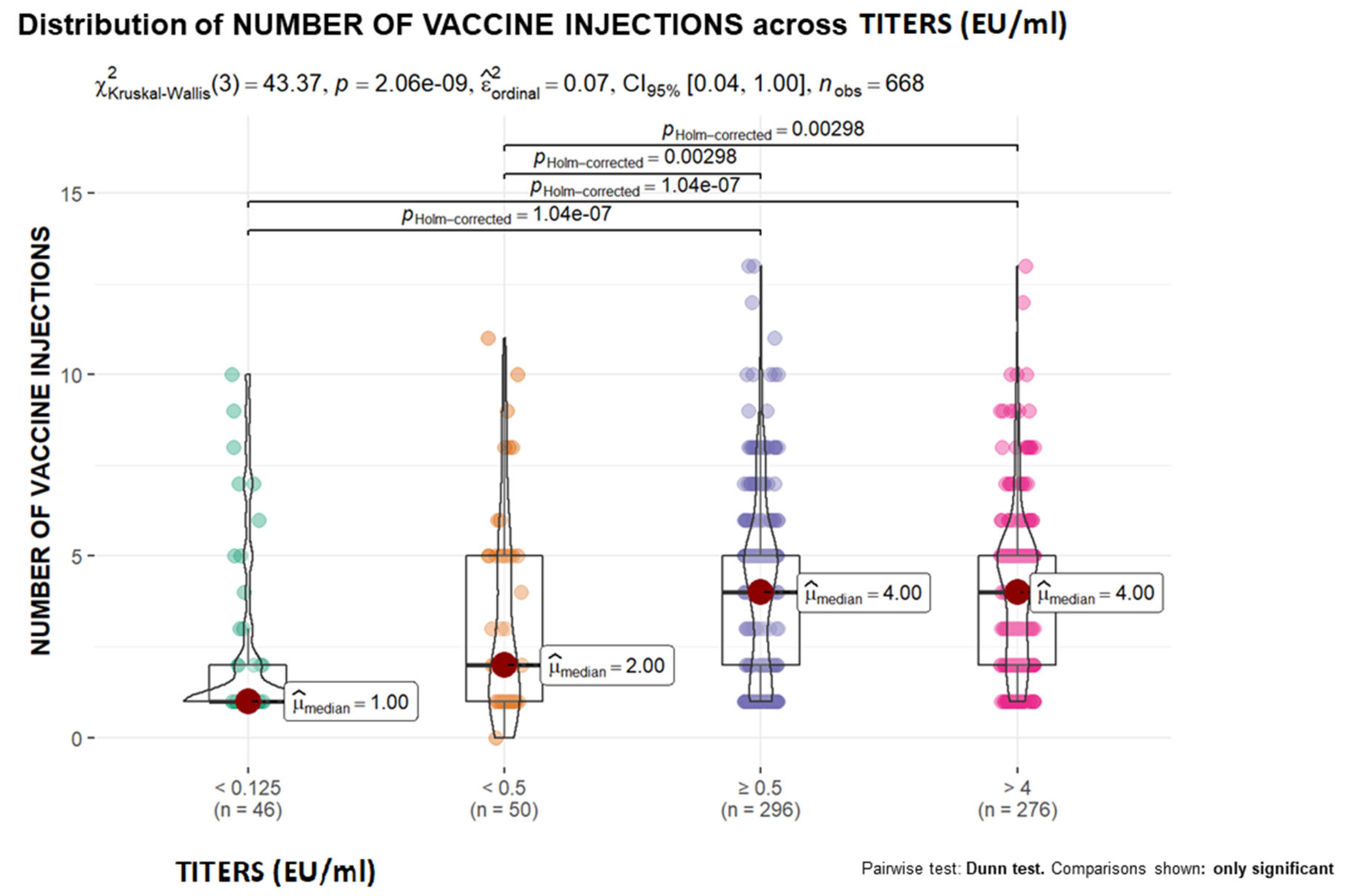 Vaccines 12 00293 g002 Vaccines 12 00293 g002