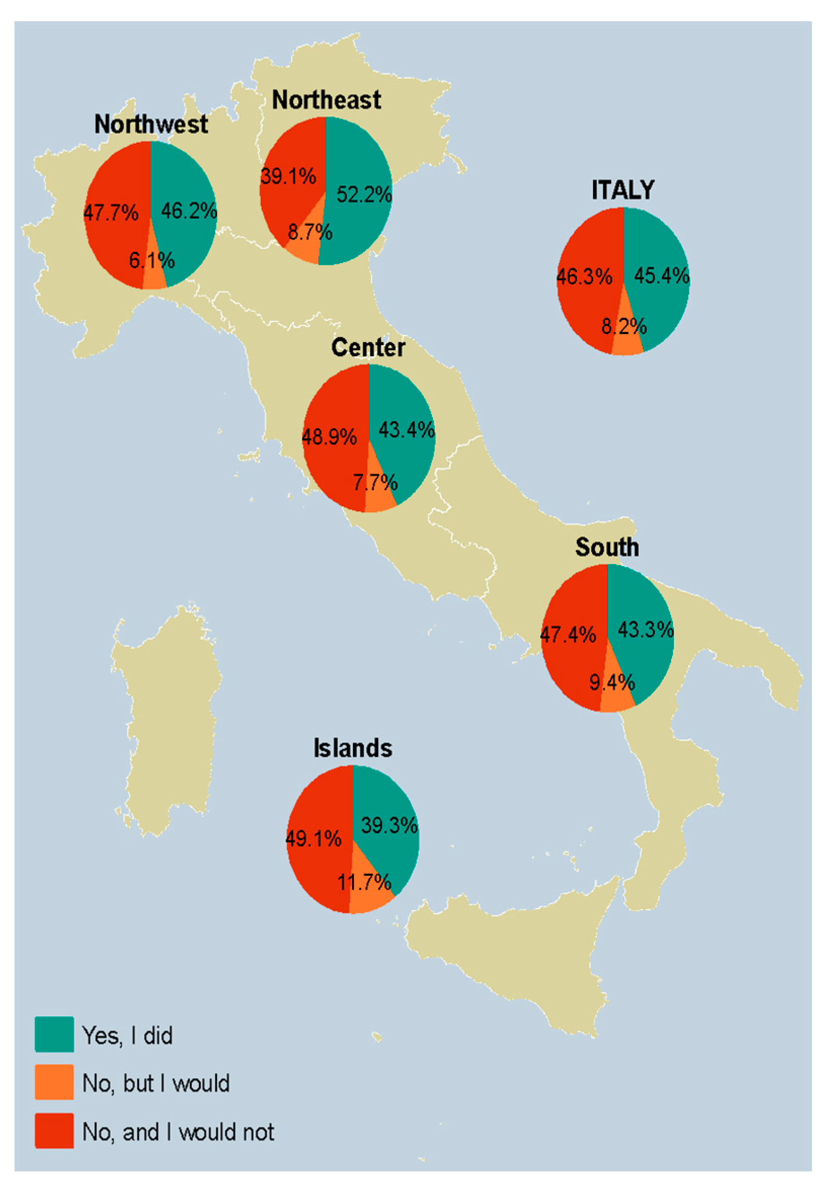 Vaccines 12 00297 g002