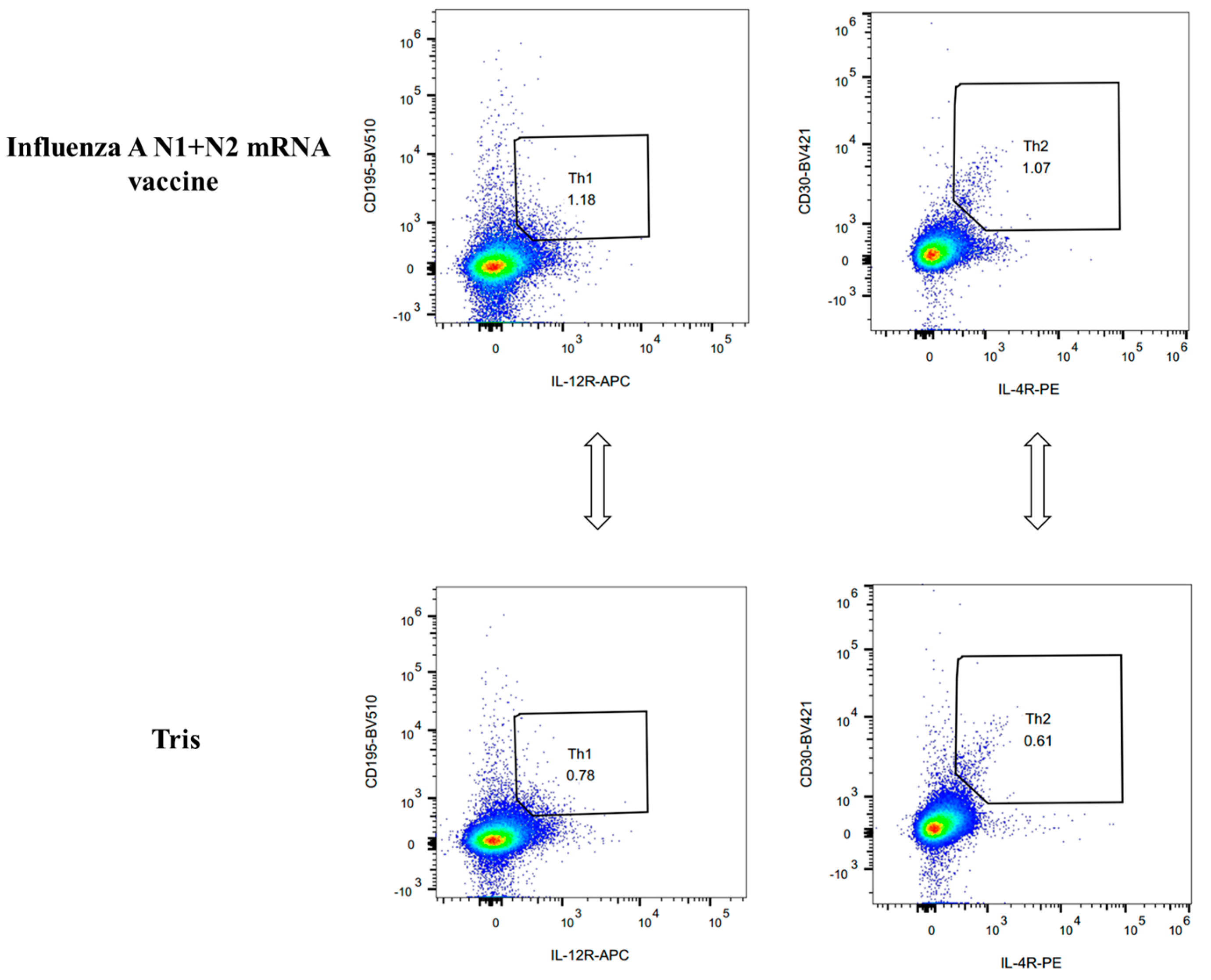 Vaccines 12 00300 g004b