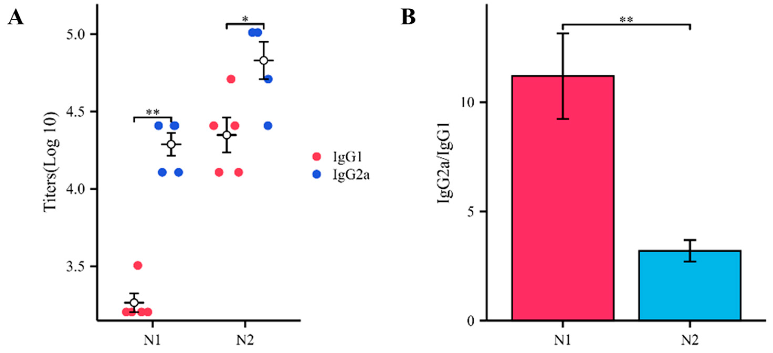 Vaccines 12 00300 g005