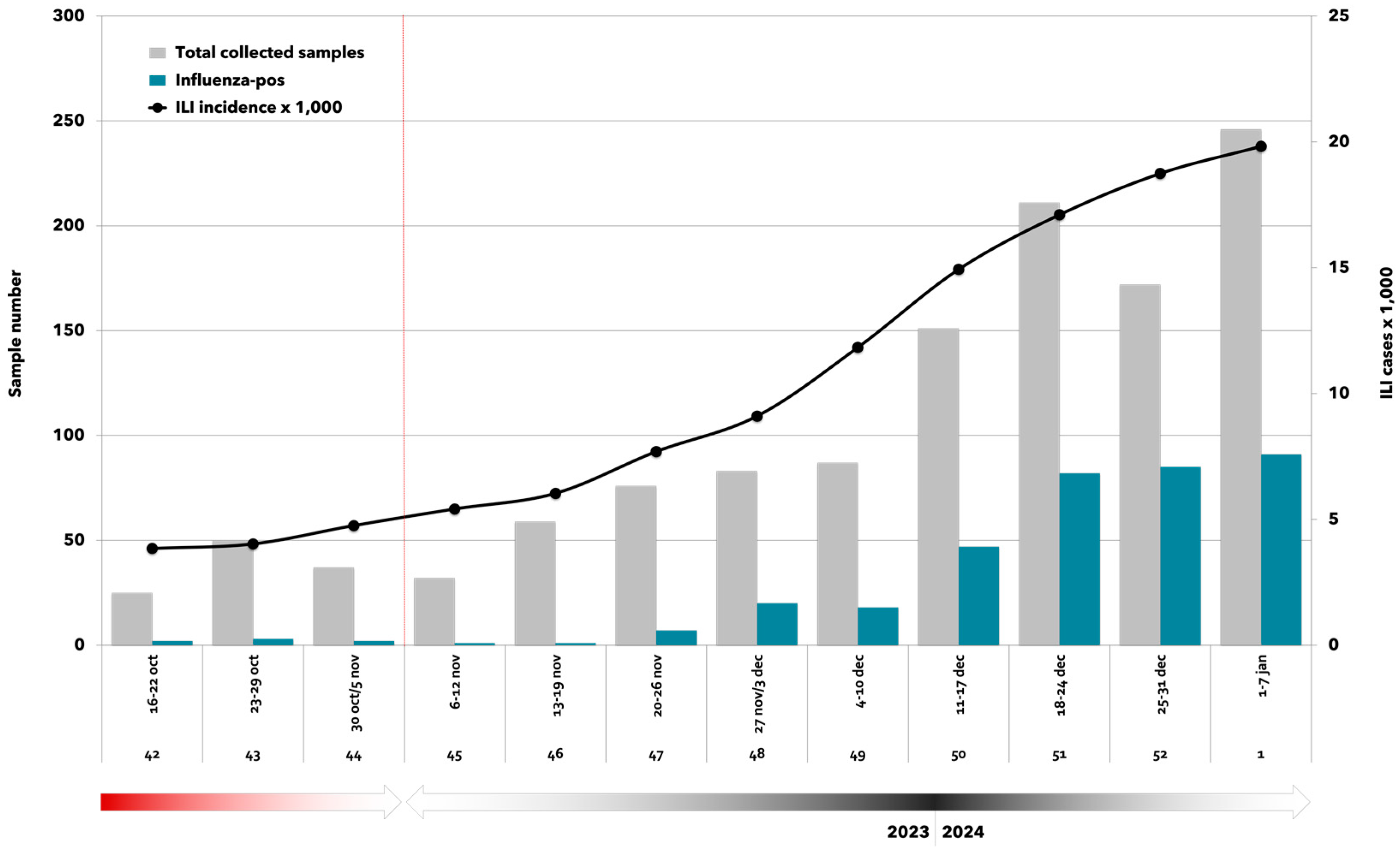 Vaccines 12 00305 g001
