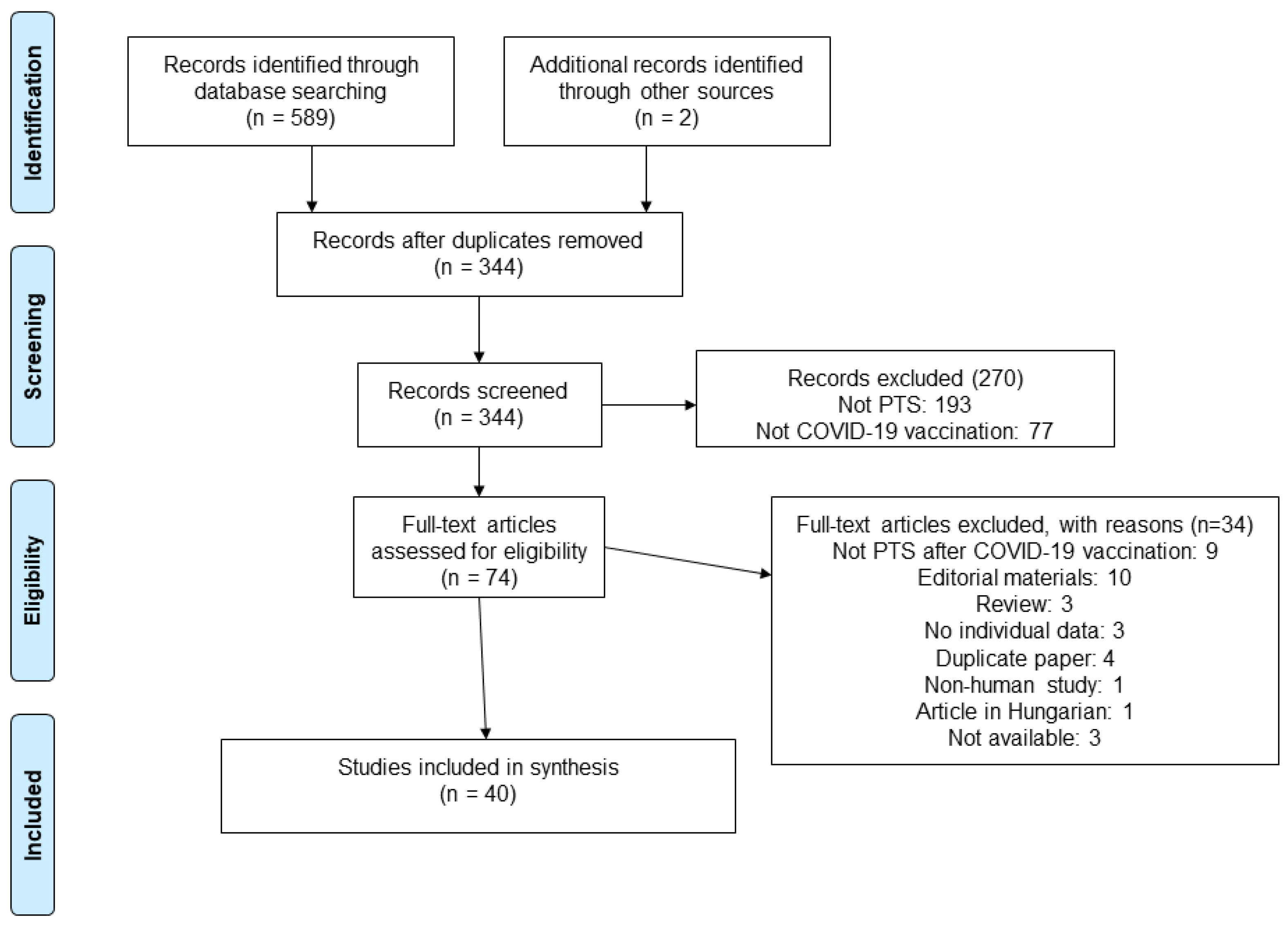 Vaccines 12 00306 g001