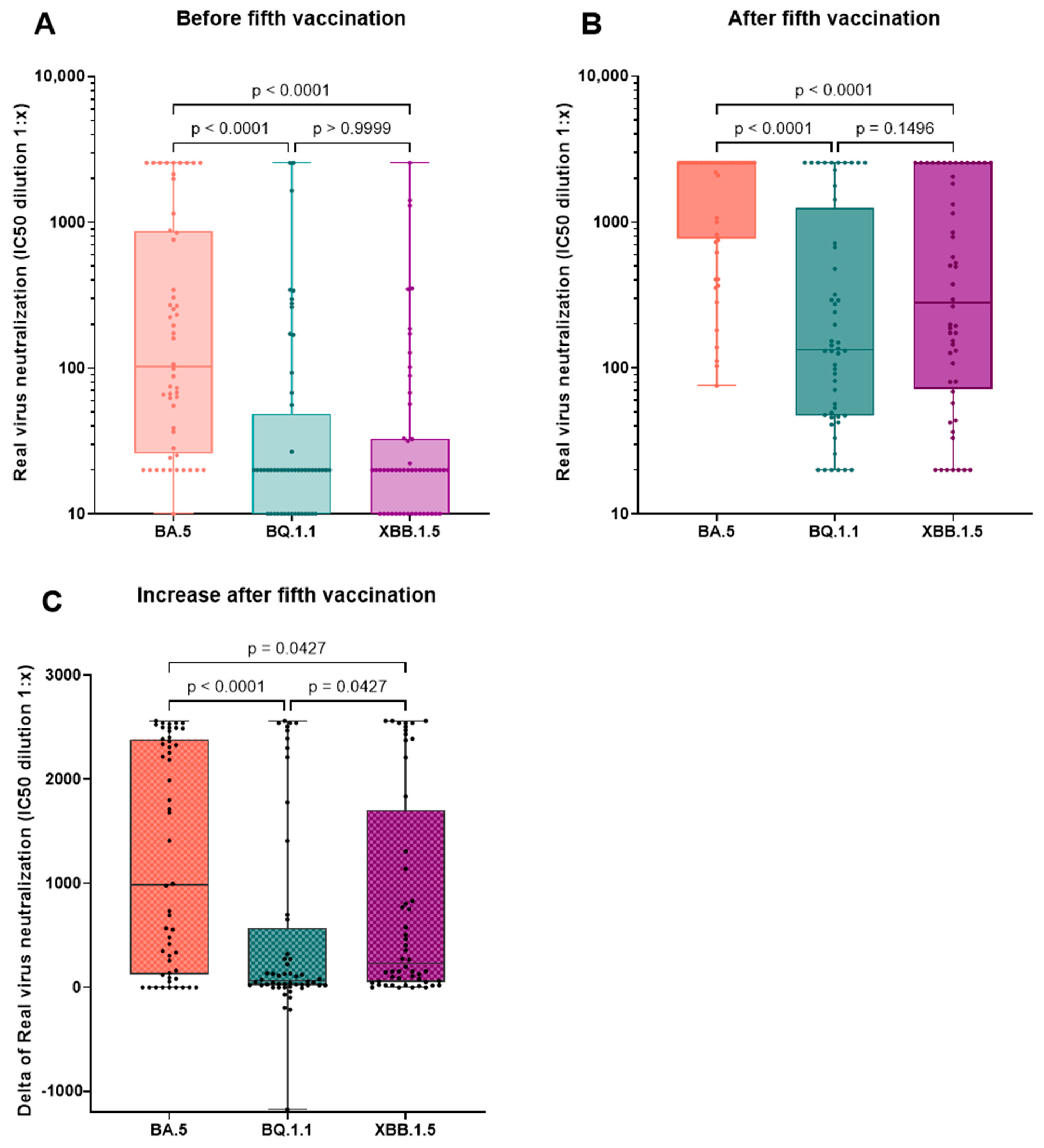 Vaccines 12 00308 g004