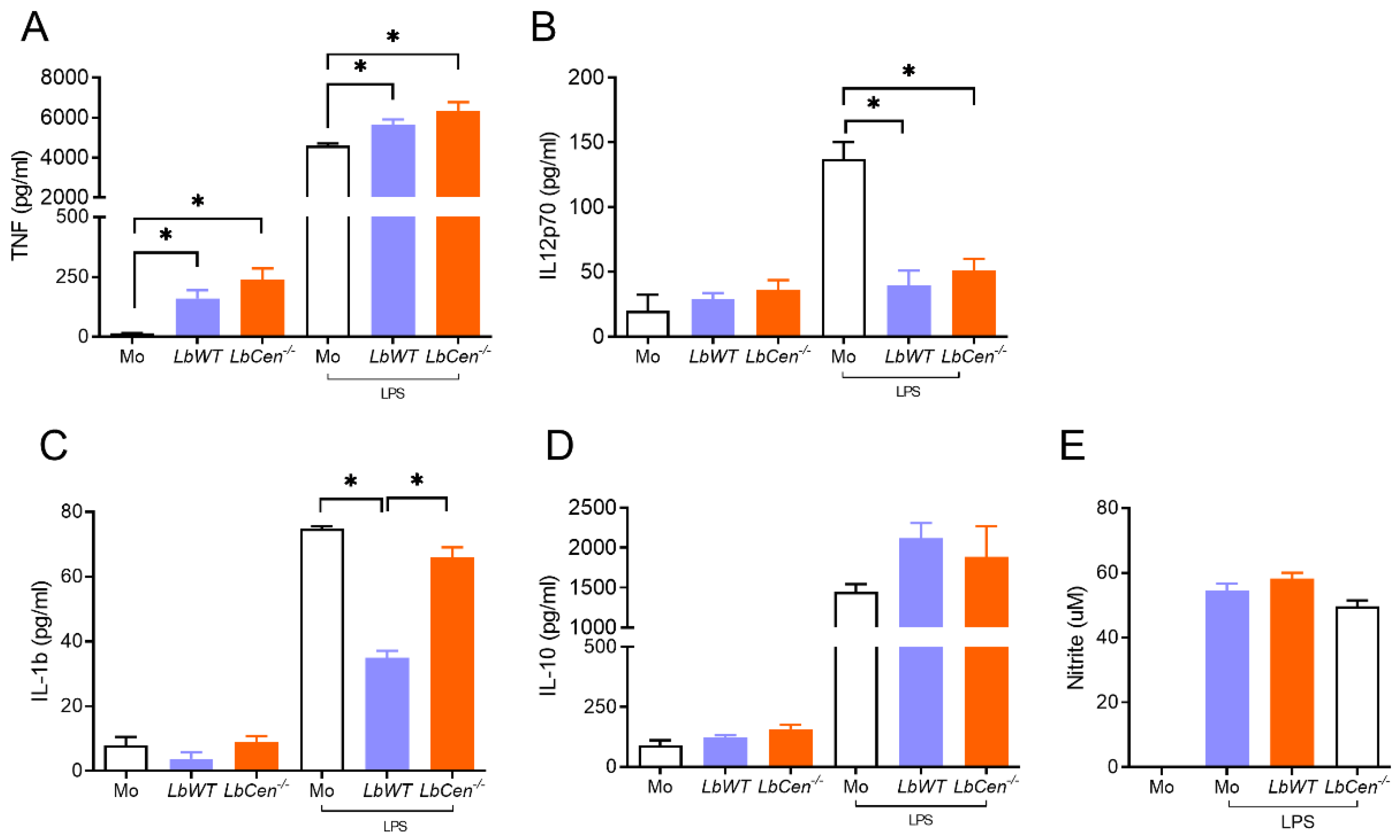 Vaccines 12 00310 g002
