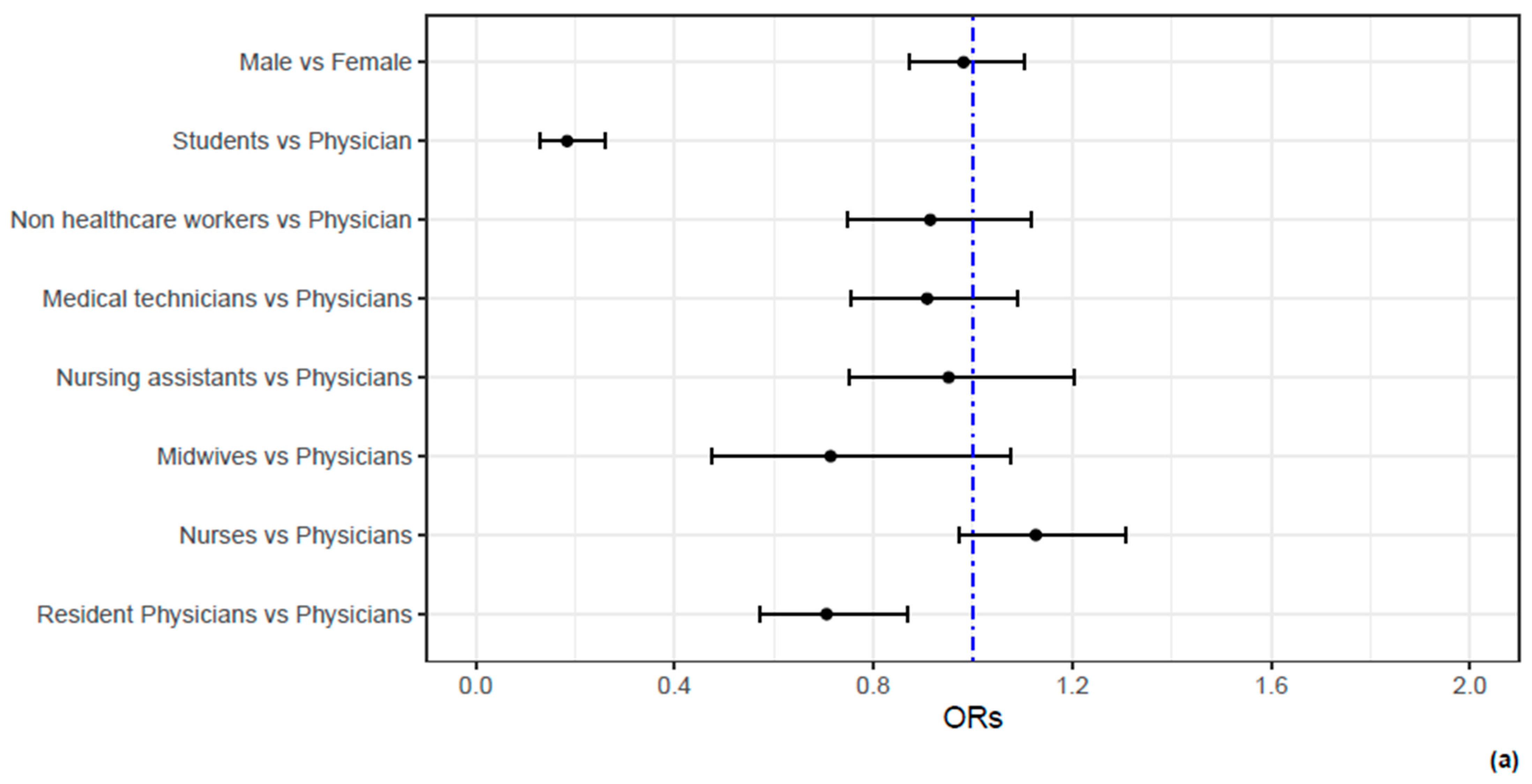 Vaccines 12 00315 g002a