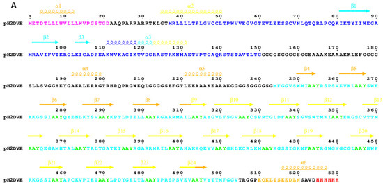 Vaccines 12 00316 g002a Vaccines 12 00316 g002a