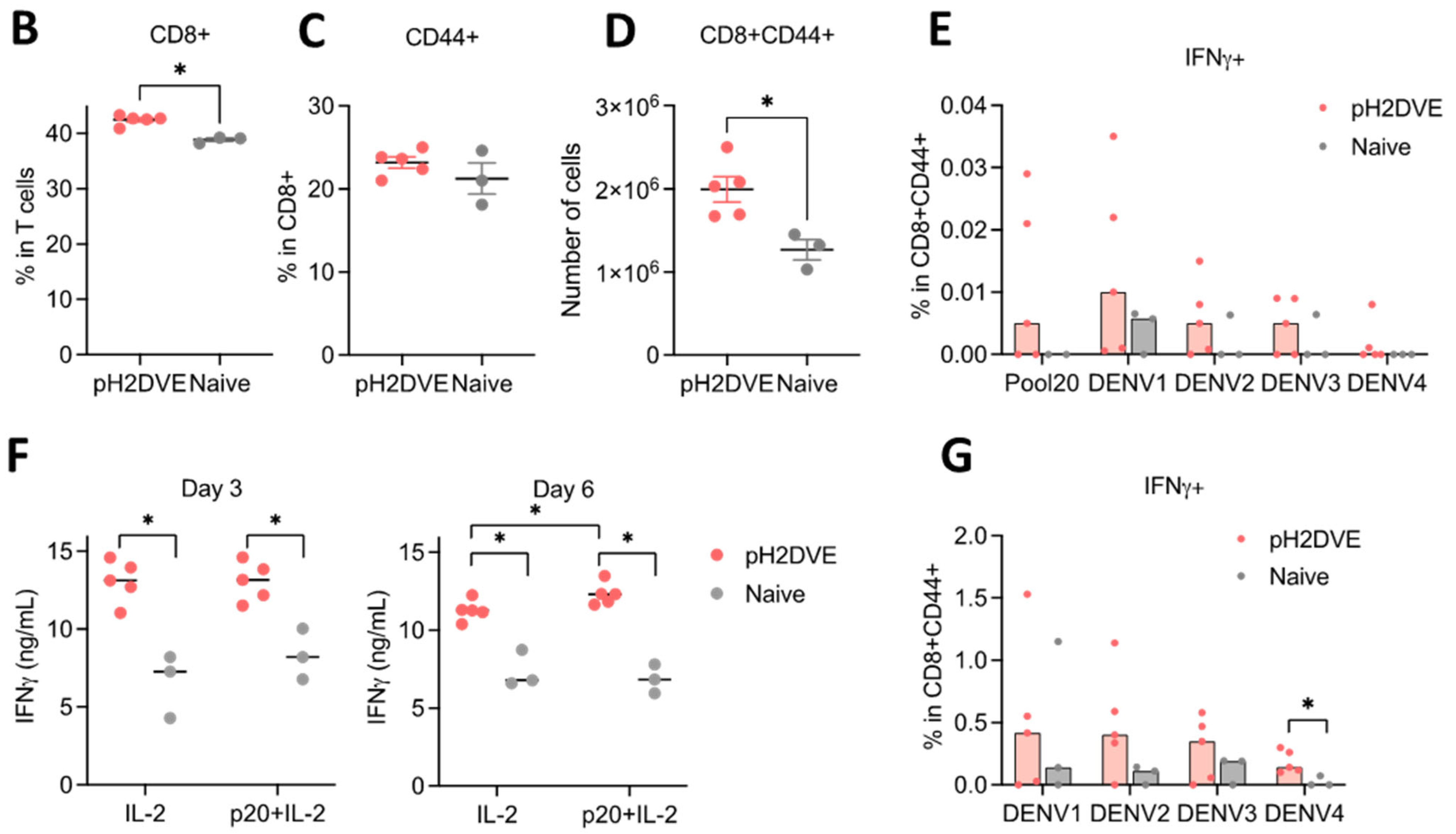 Vaccines 12 00316 g005b Vaccines 12 00316 g005b