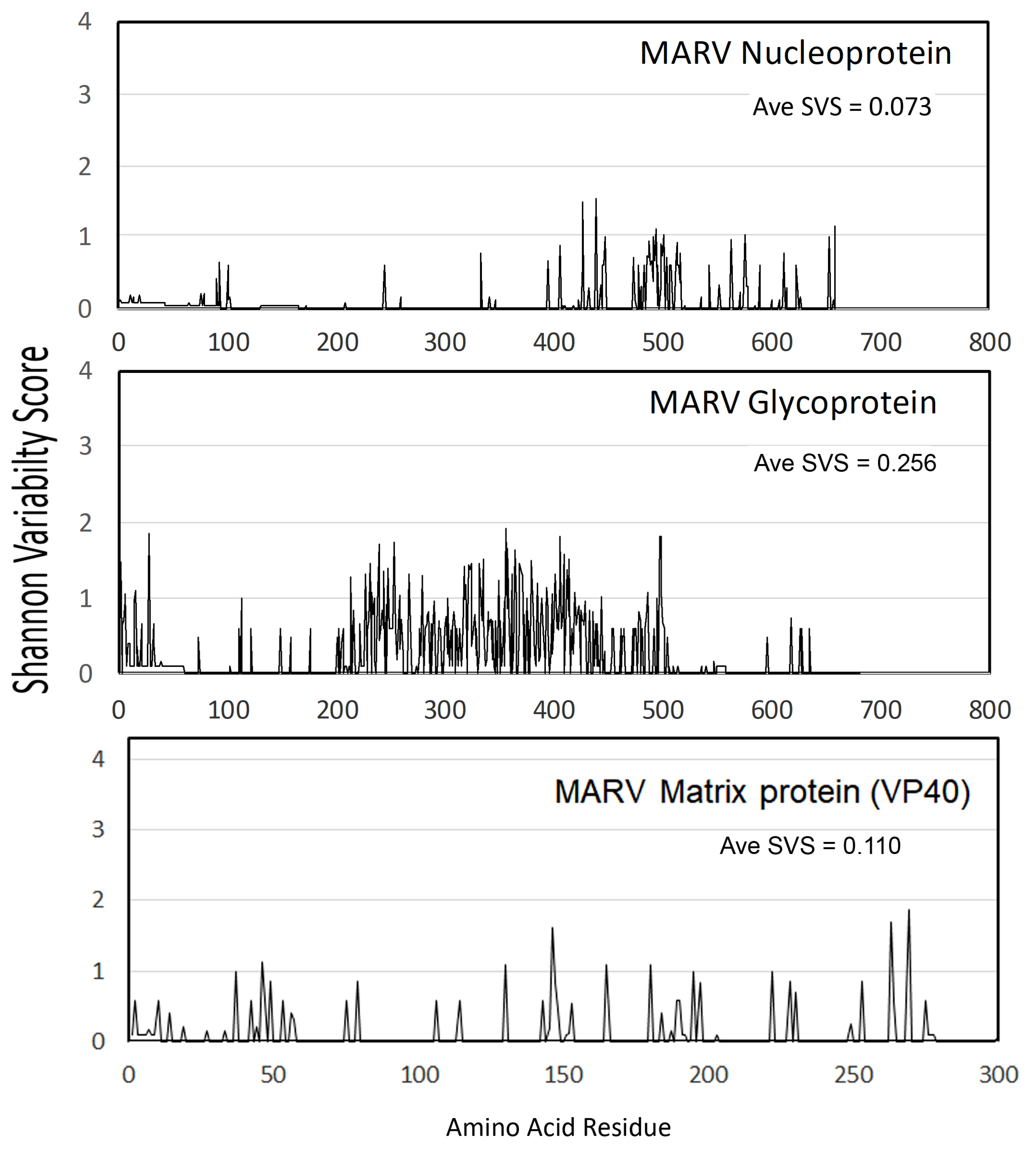 Vaccines 12 00322 g001