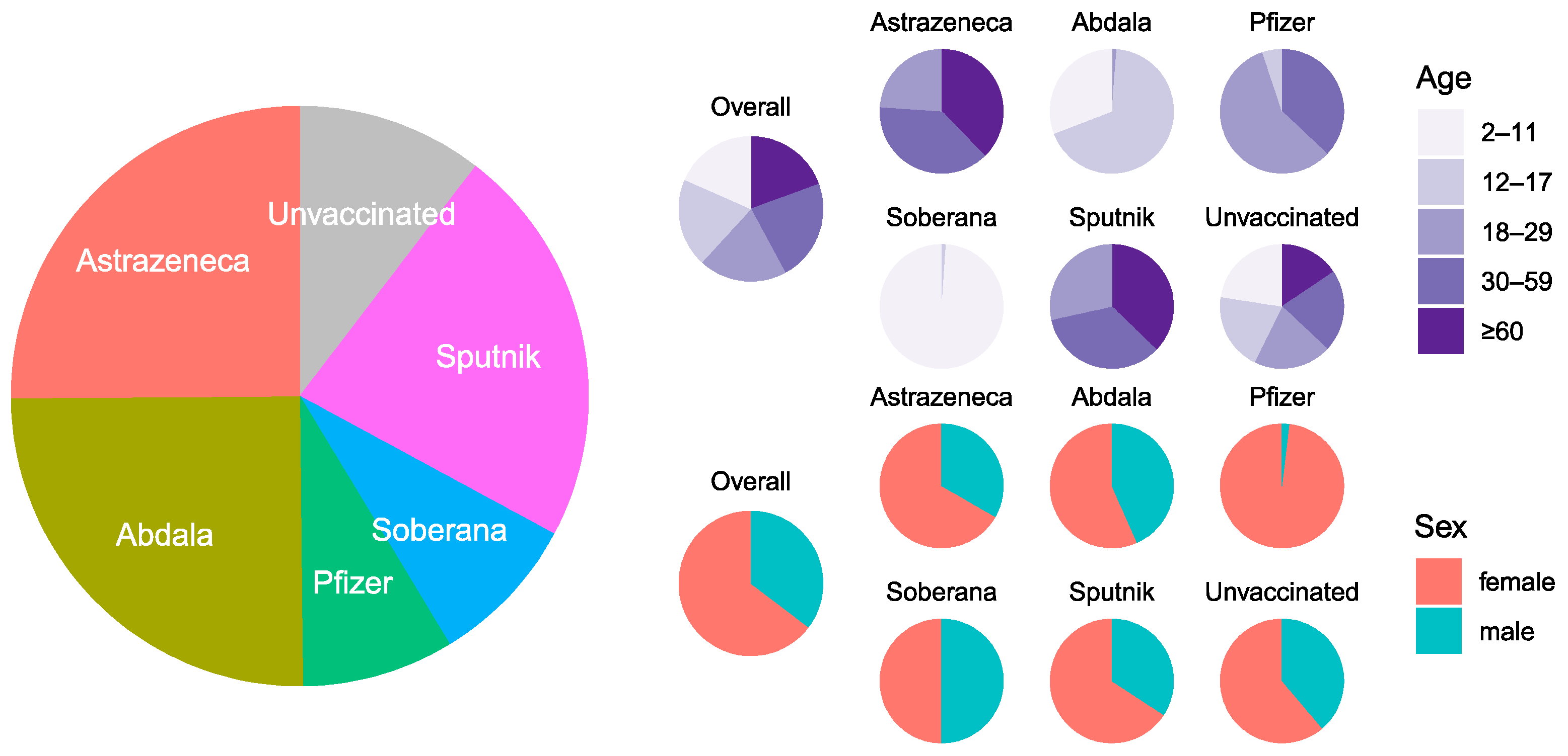 Vaccines 12 00326 g001