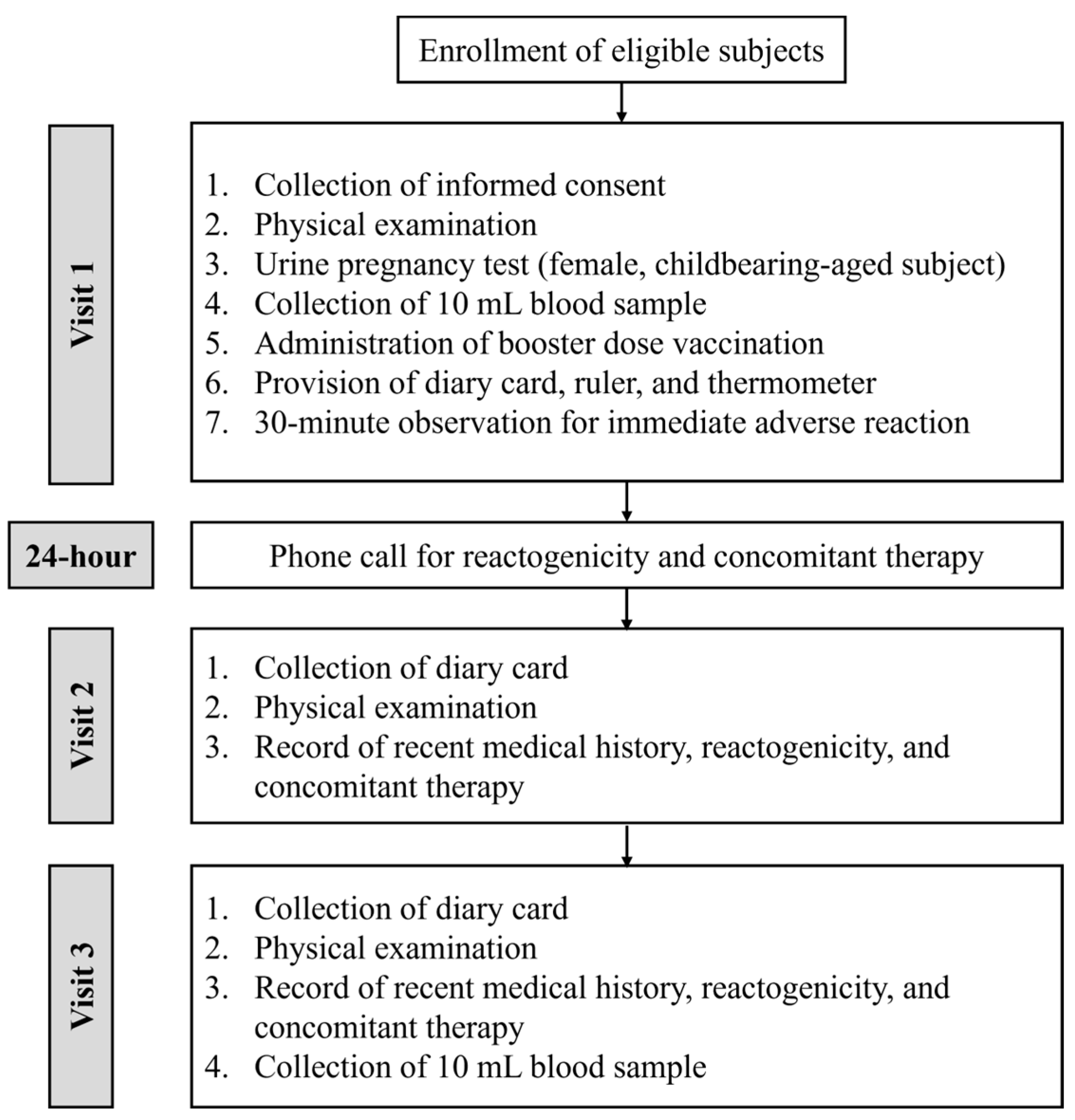 Vaccines 12 00344 g001