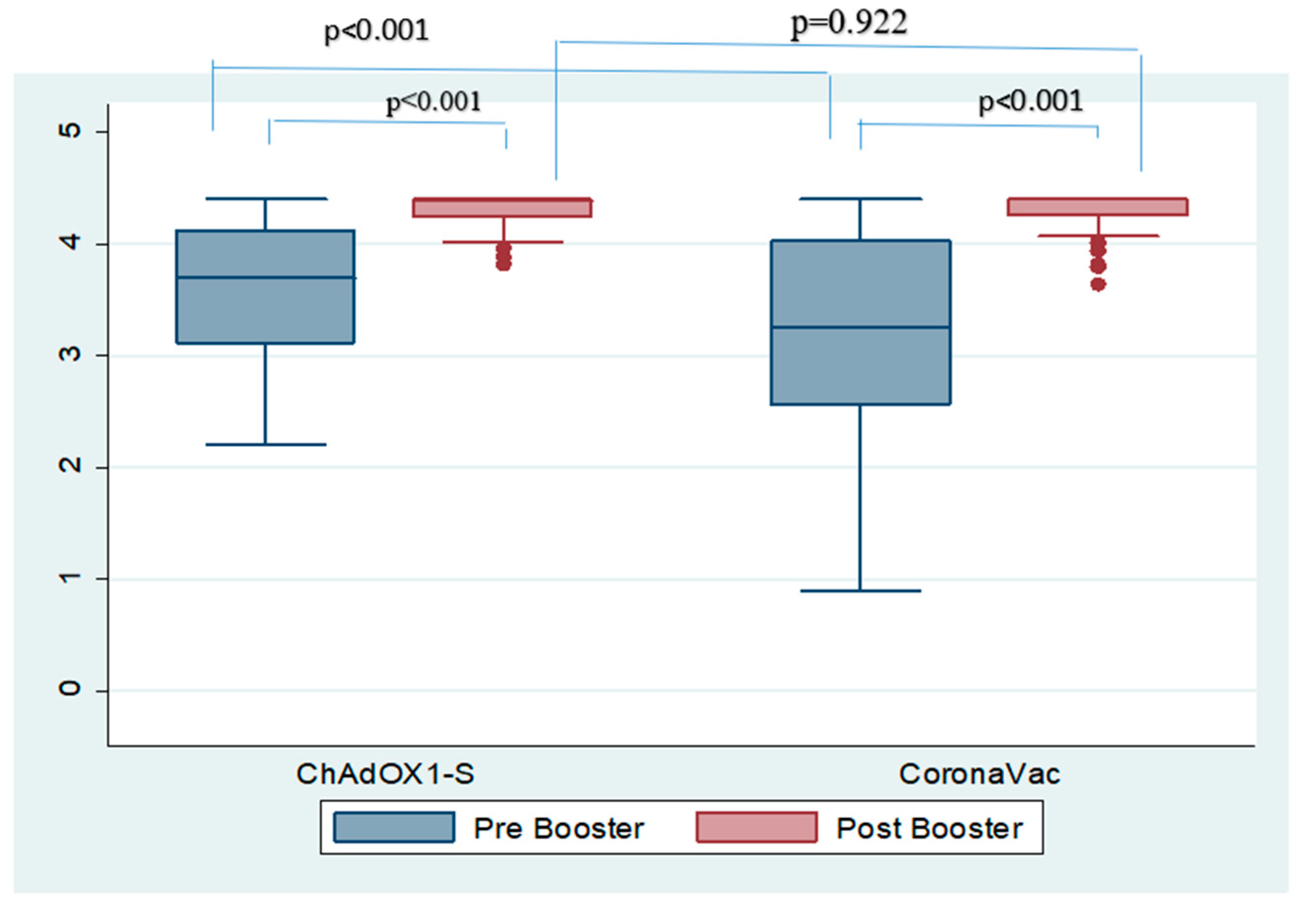 Vaccines 12 00344 g002