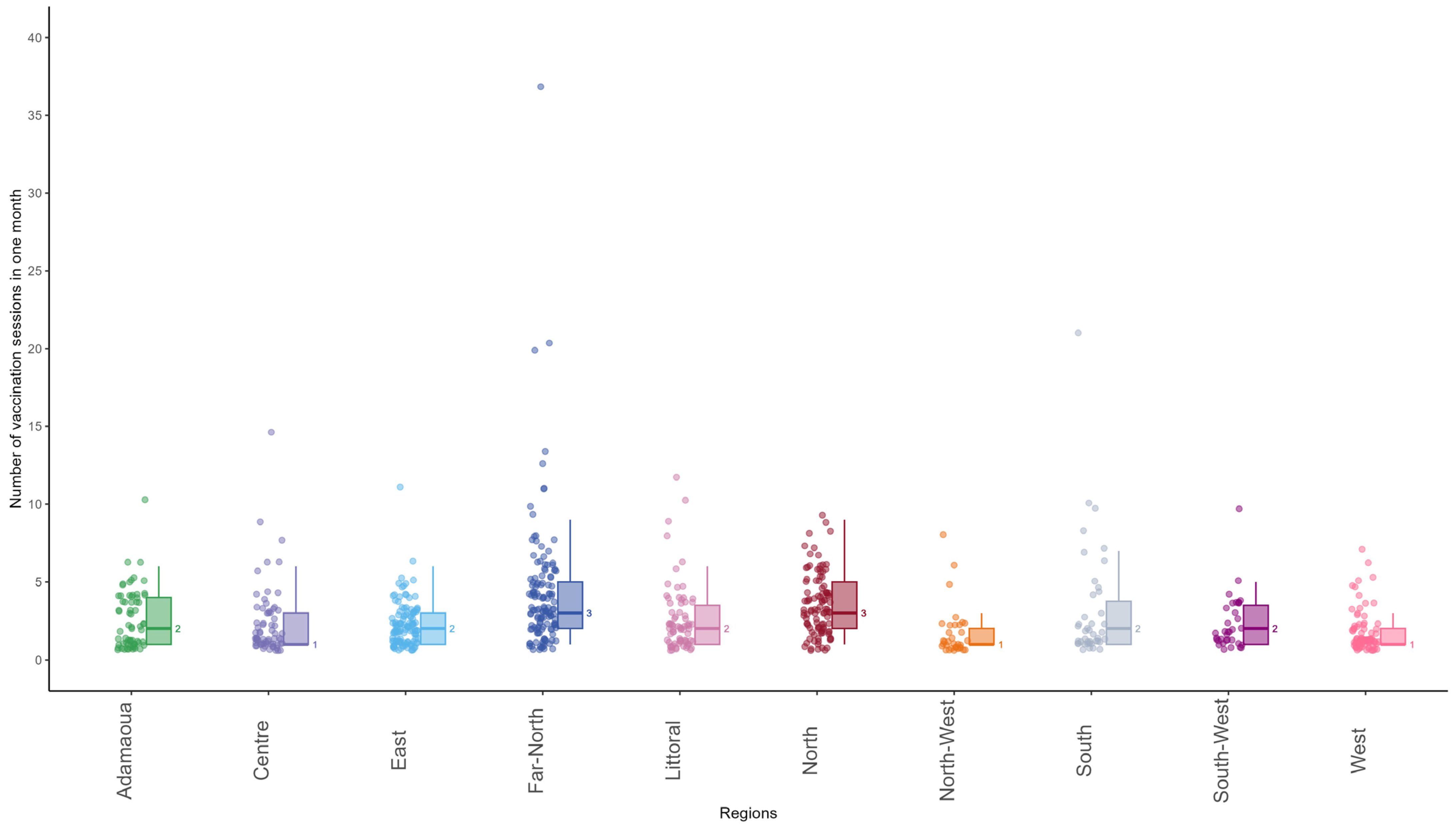 Vaccines 12 00346 g004