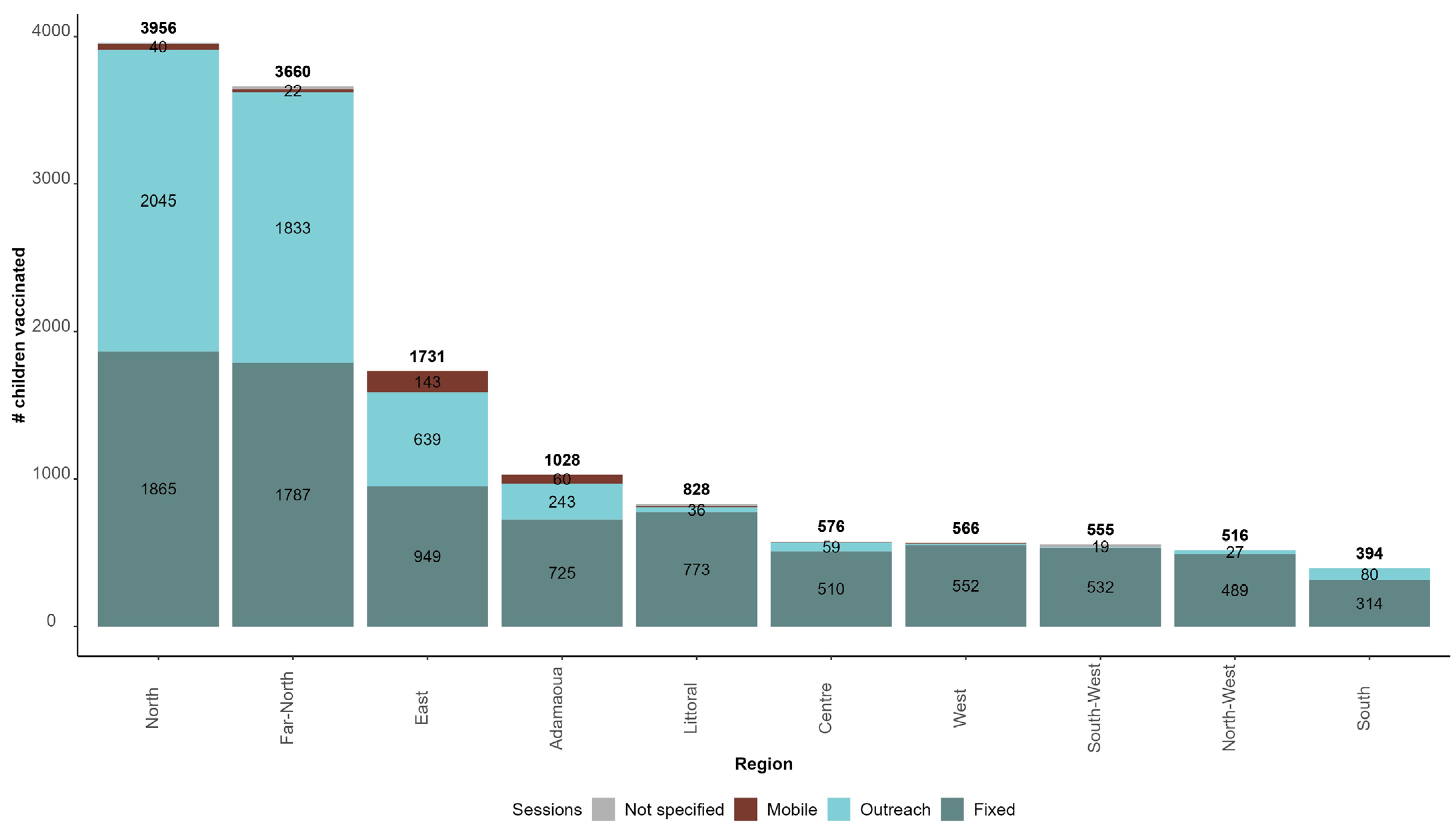 Vaccines 12 00346 g006