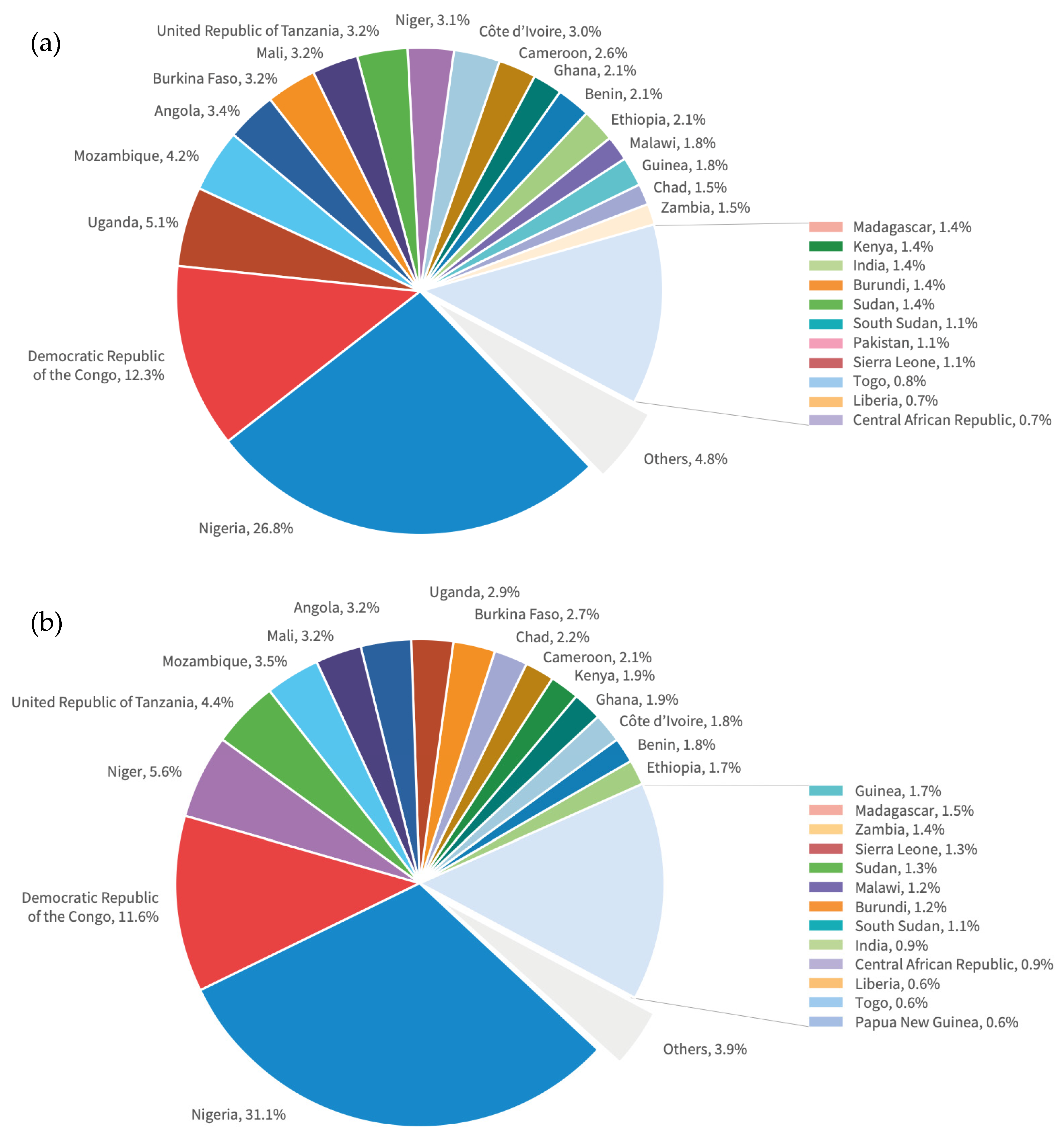 Vaccines 12 00348 g002