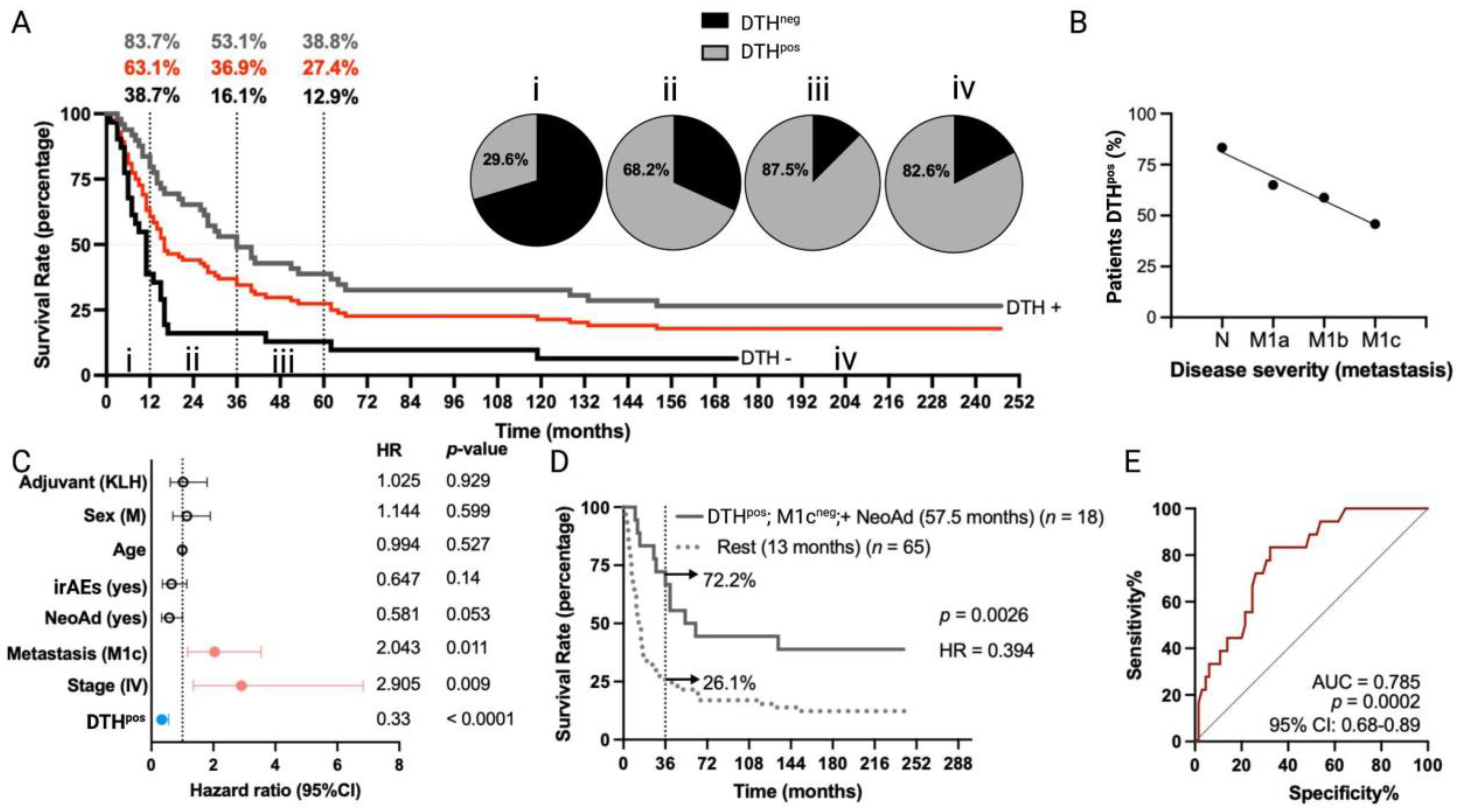 Vaccines 12 00357 g001