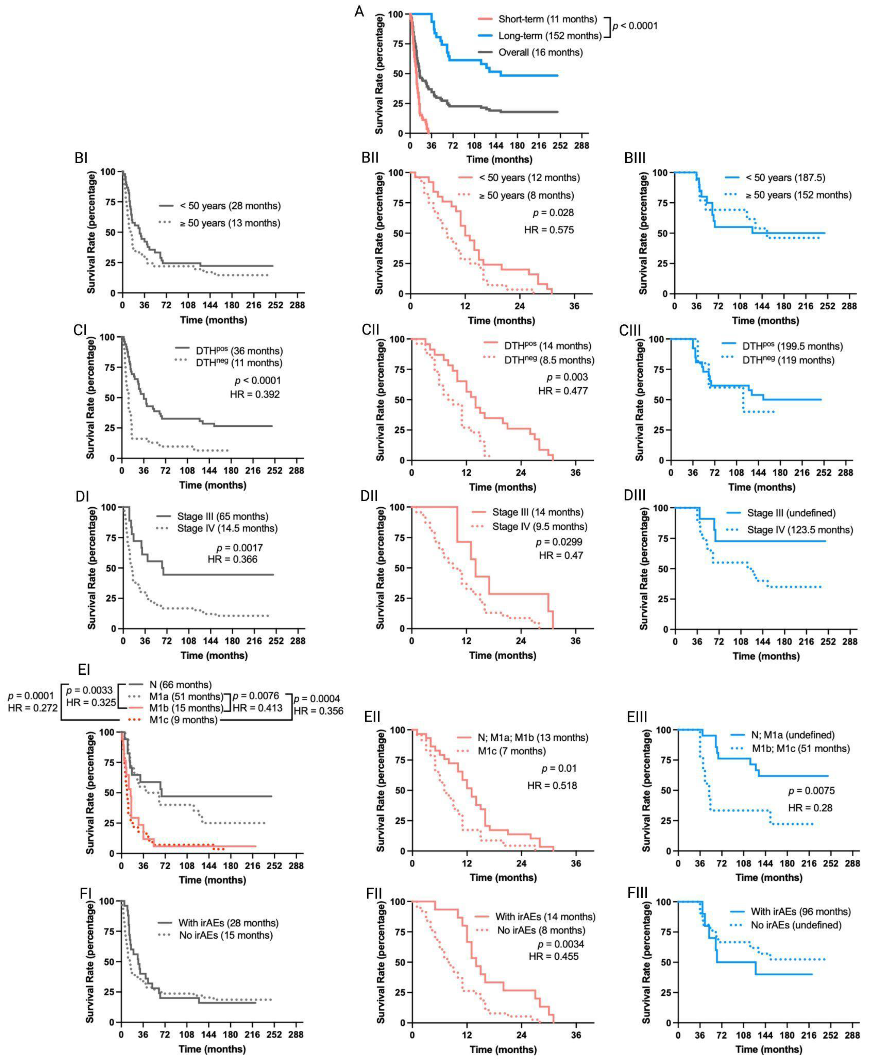 Vaccines 12 00357 g002