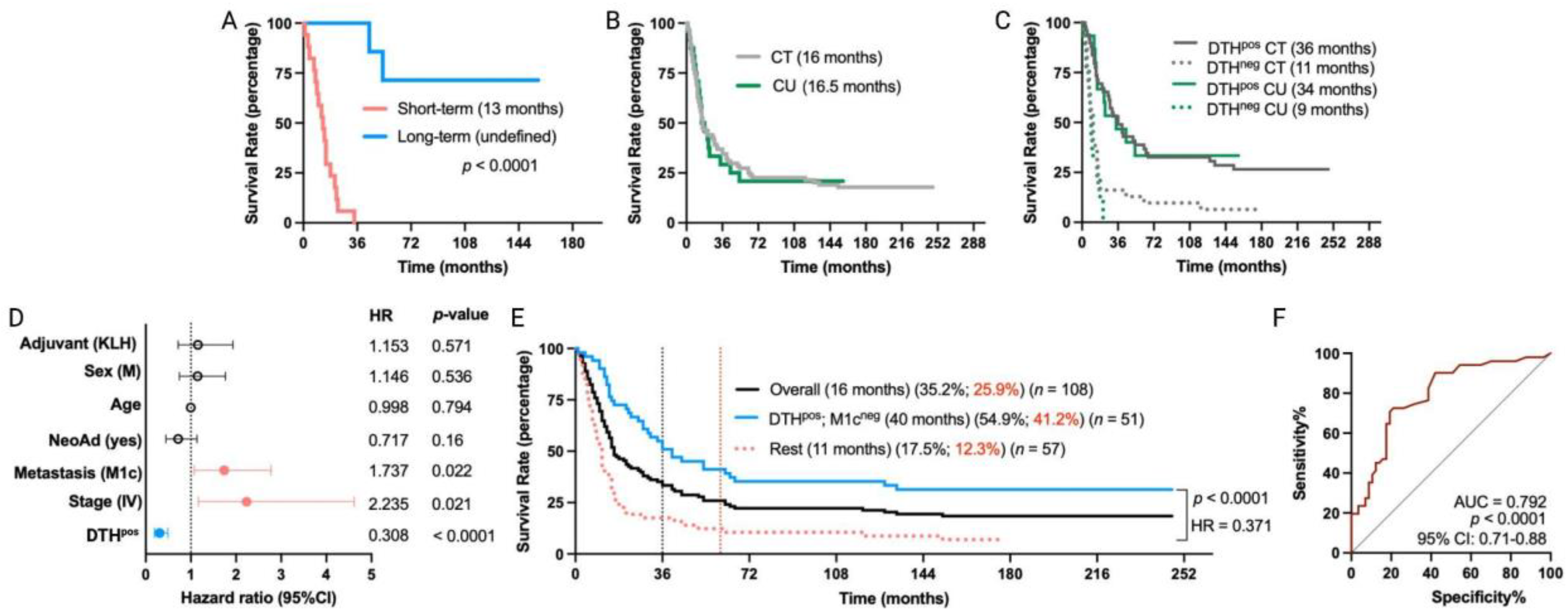 Vaccines 12 00357 g003