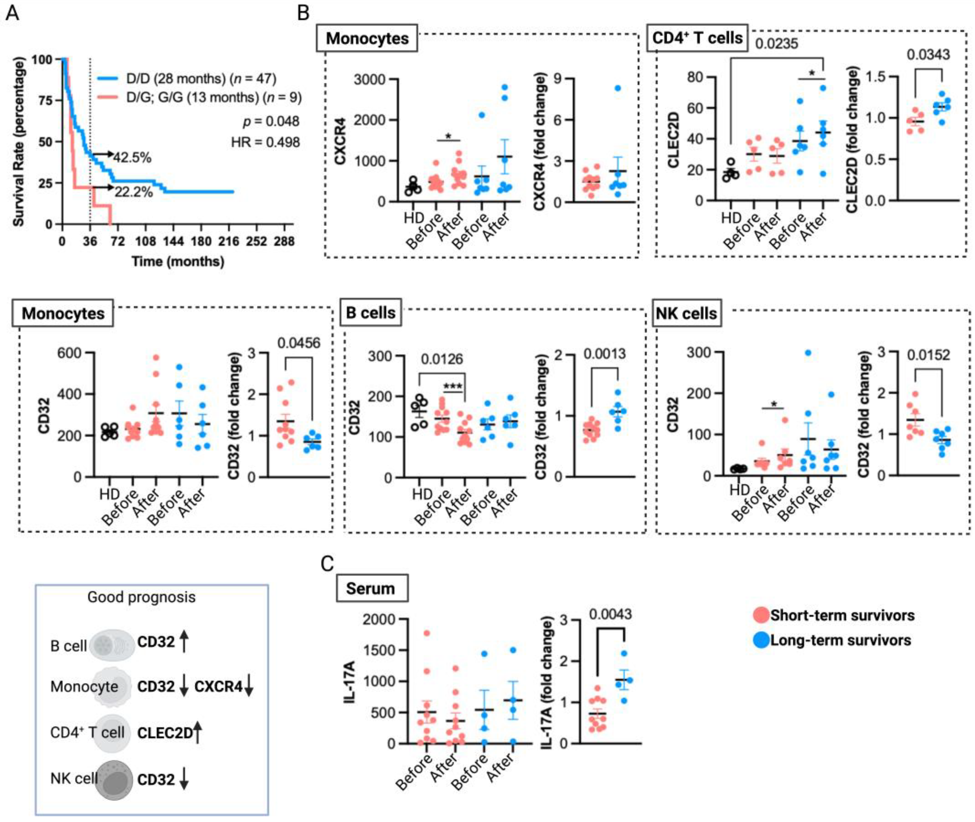 Vaccines 12 00357 g004