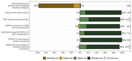 Vaccines 12 00359 g001