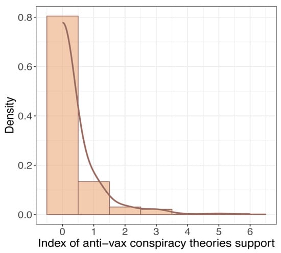 Vaccines 12 00359 g002