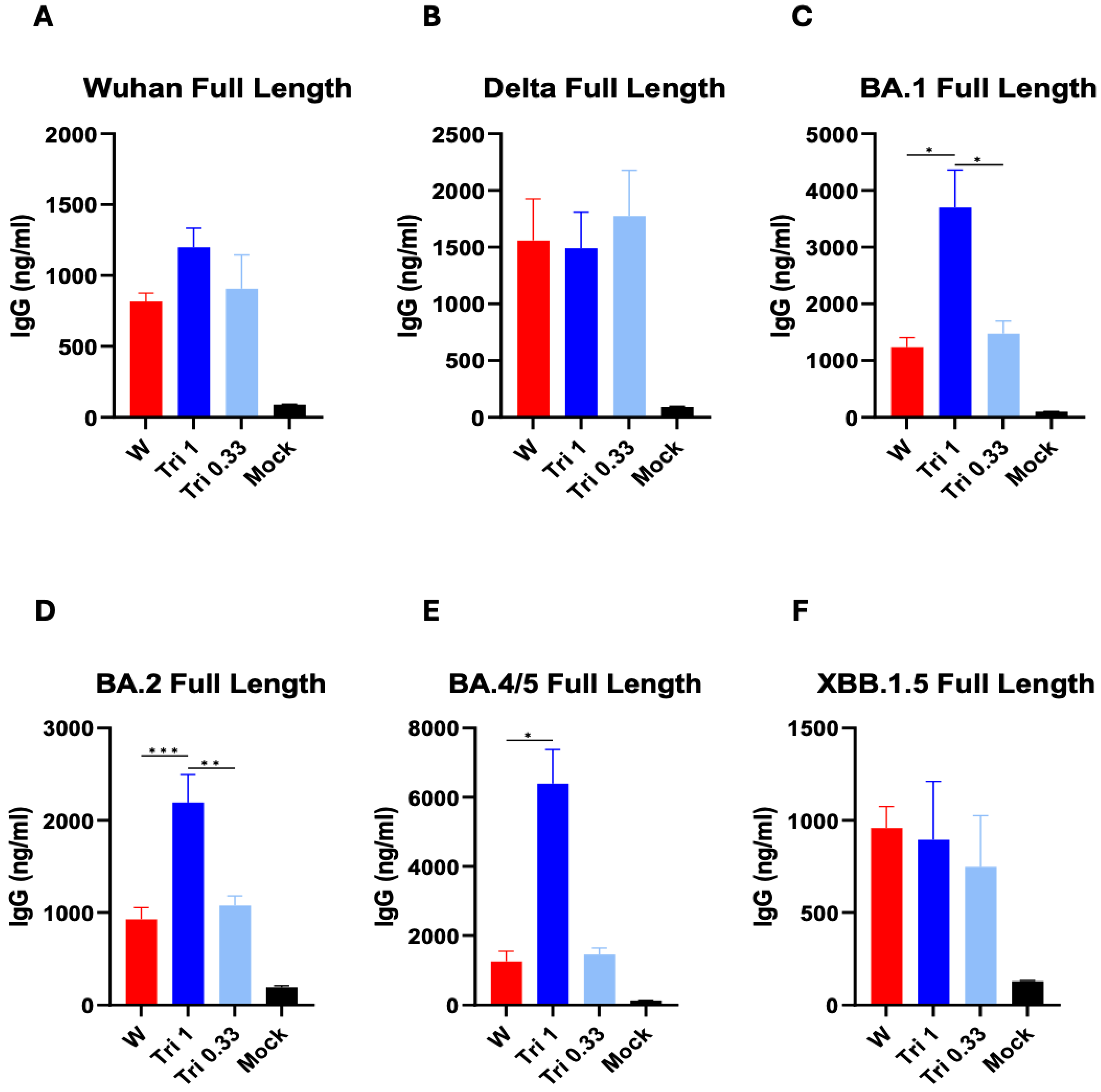 Vaccines 12 00362 g001