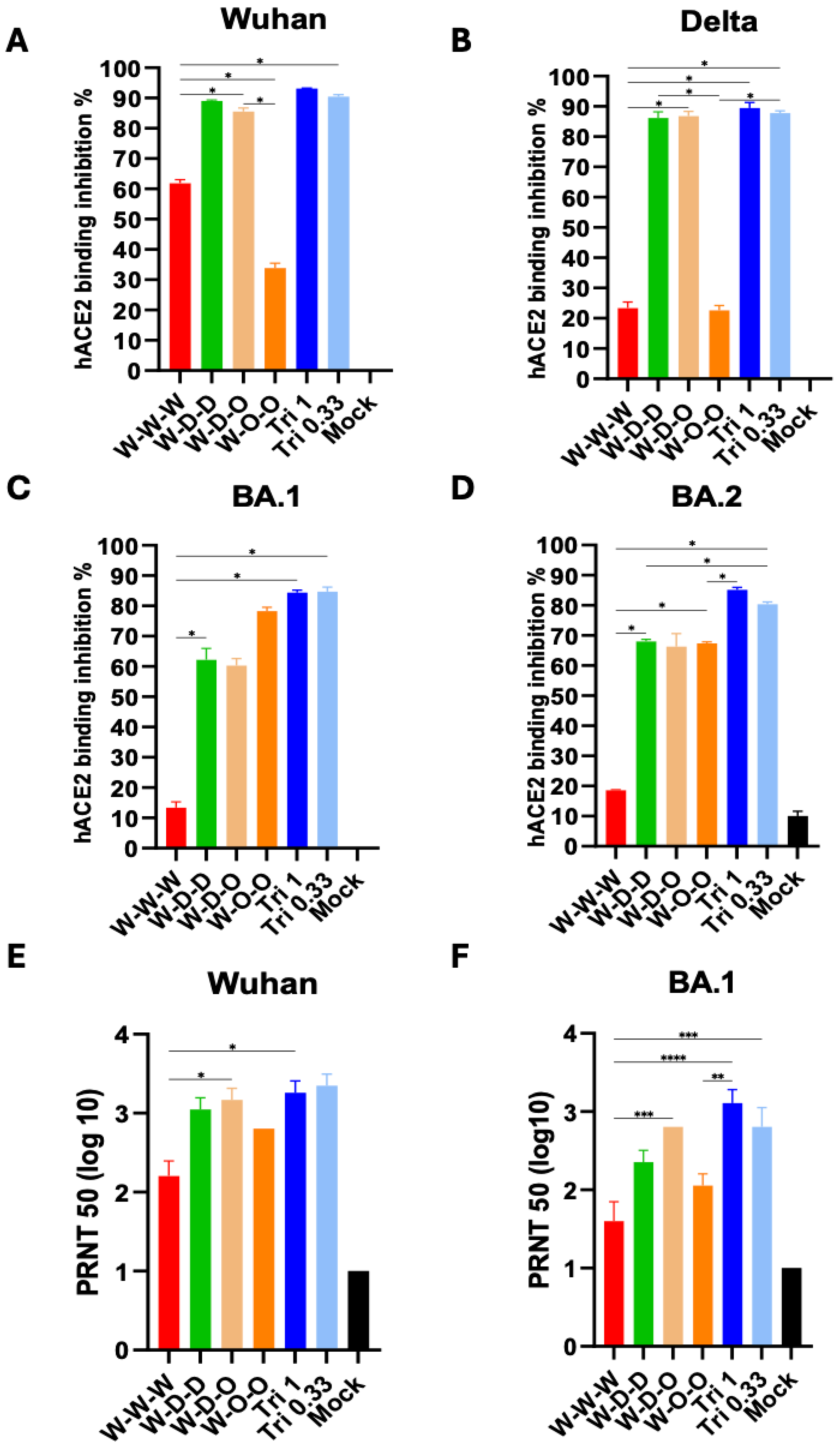 Vaccines 12 00362 g003