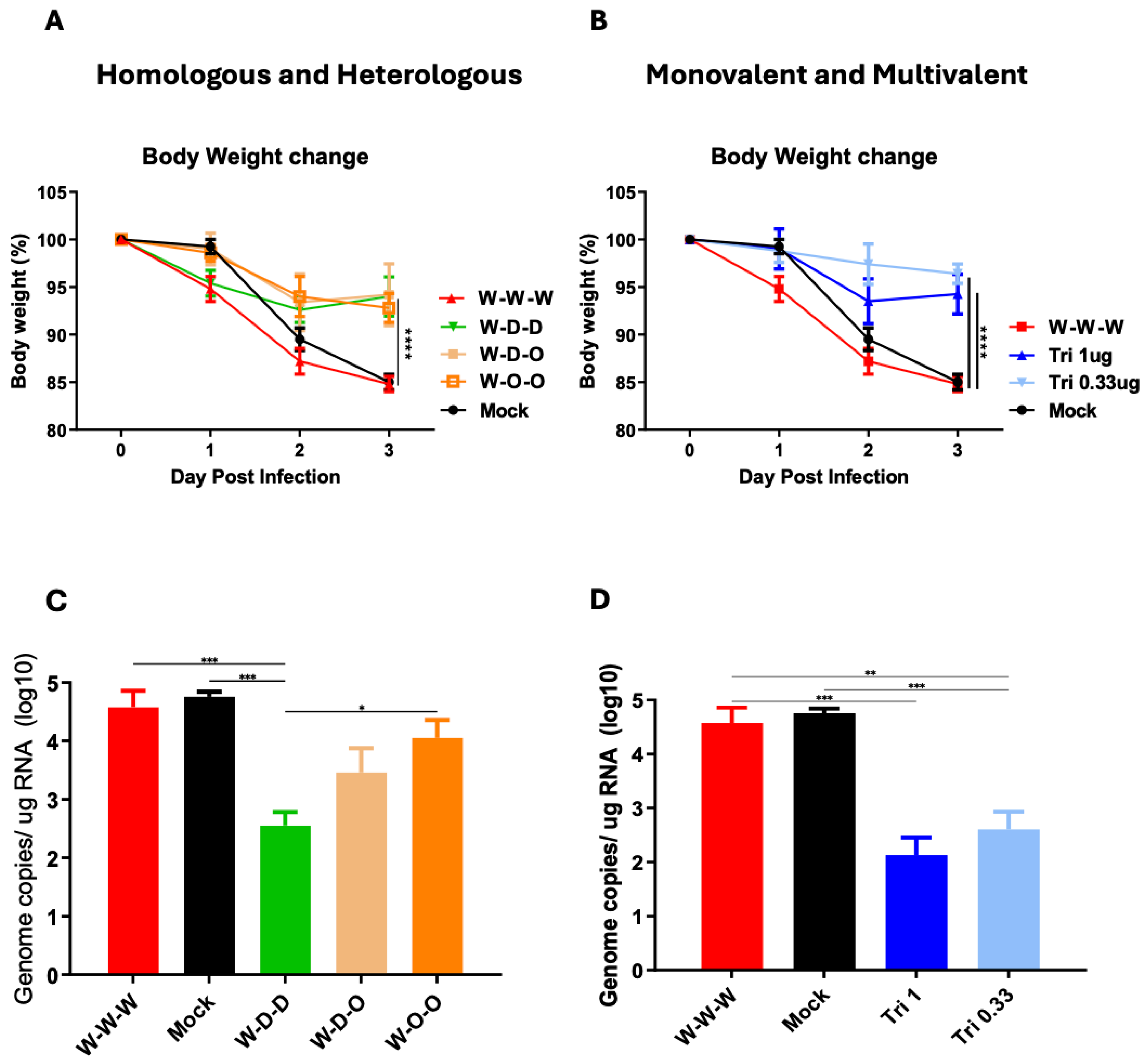 Vaccines 12 00362 g004