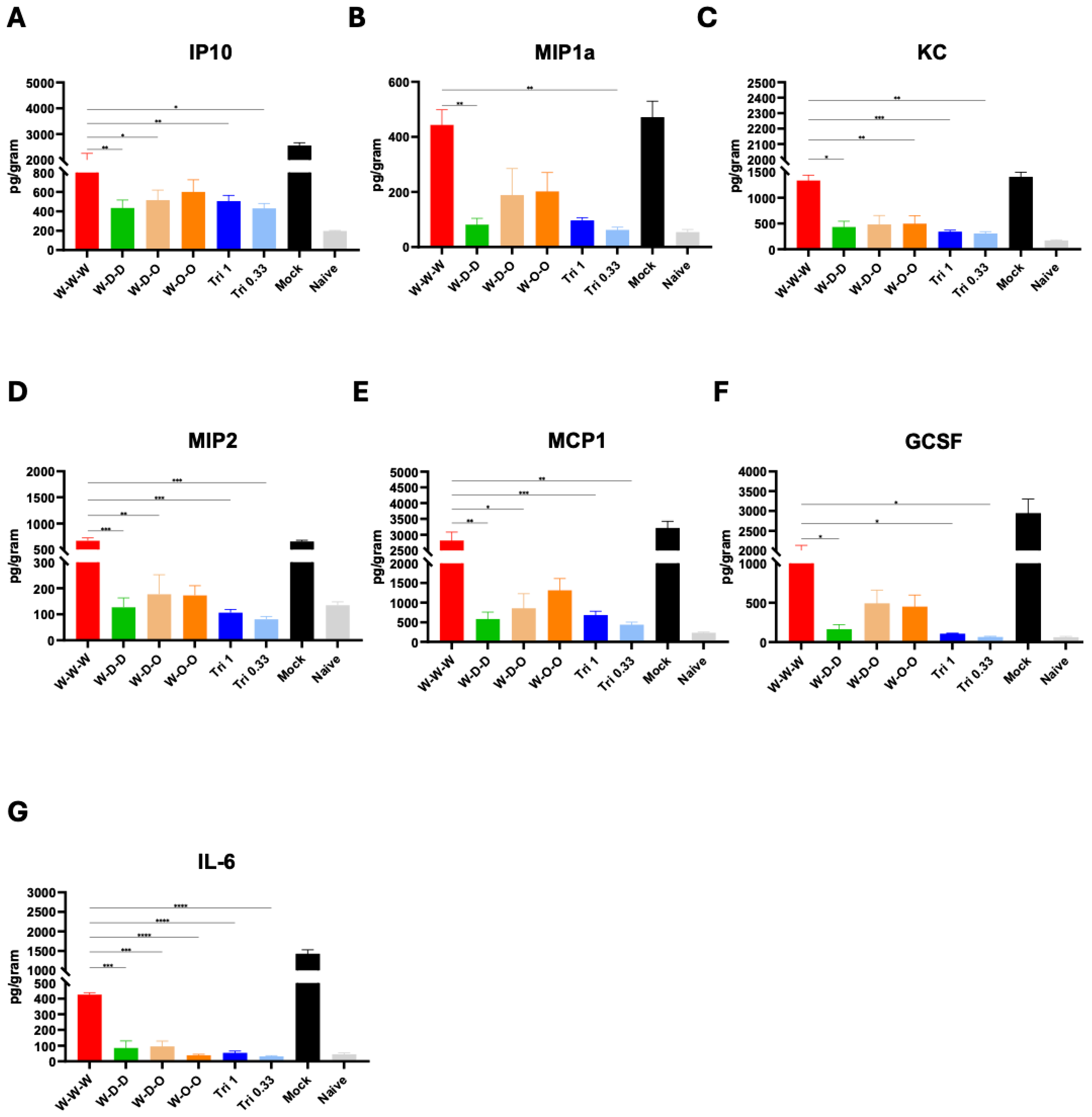 Vaccines 12 00362 g005