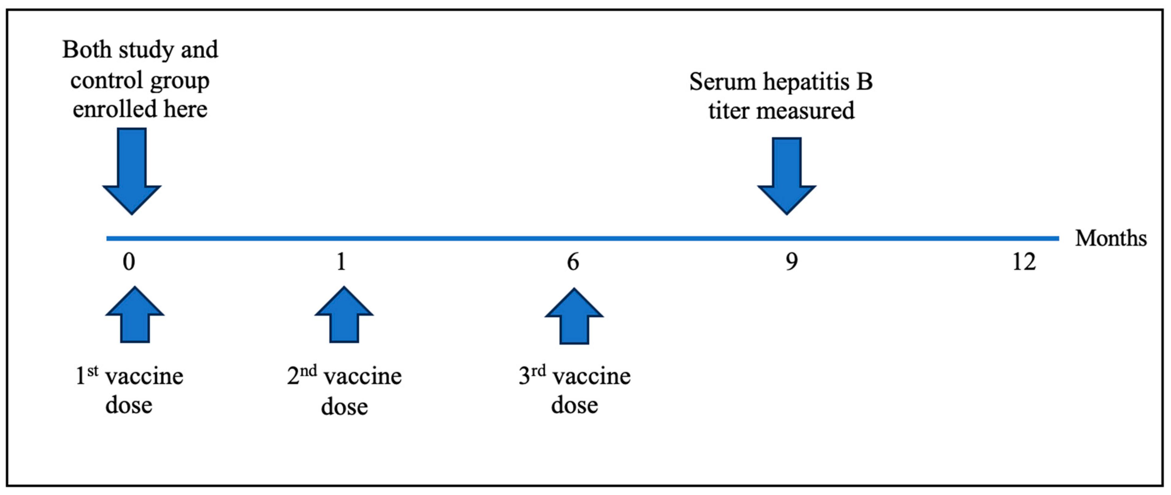 Vaccines 12 00364 g001