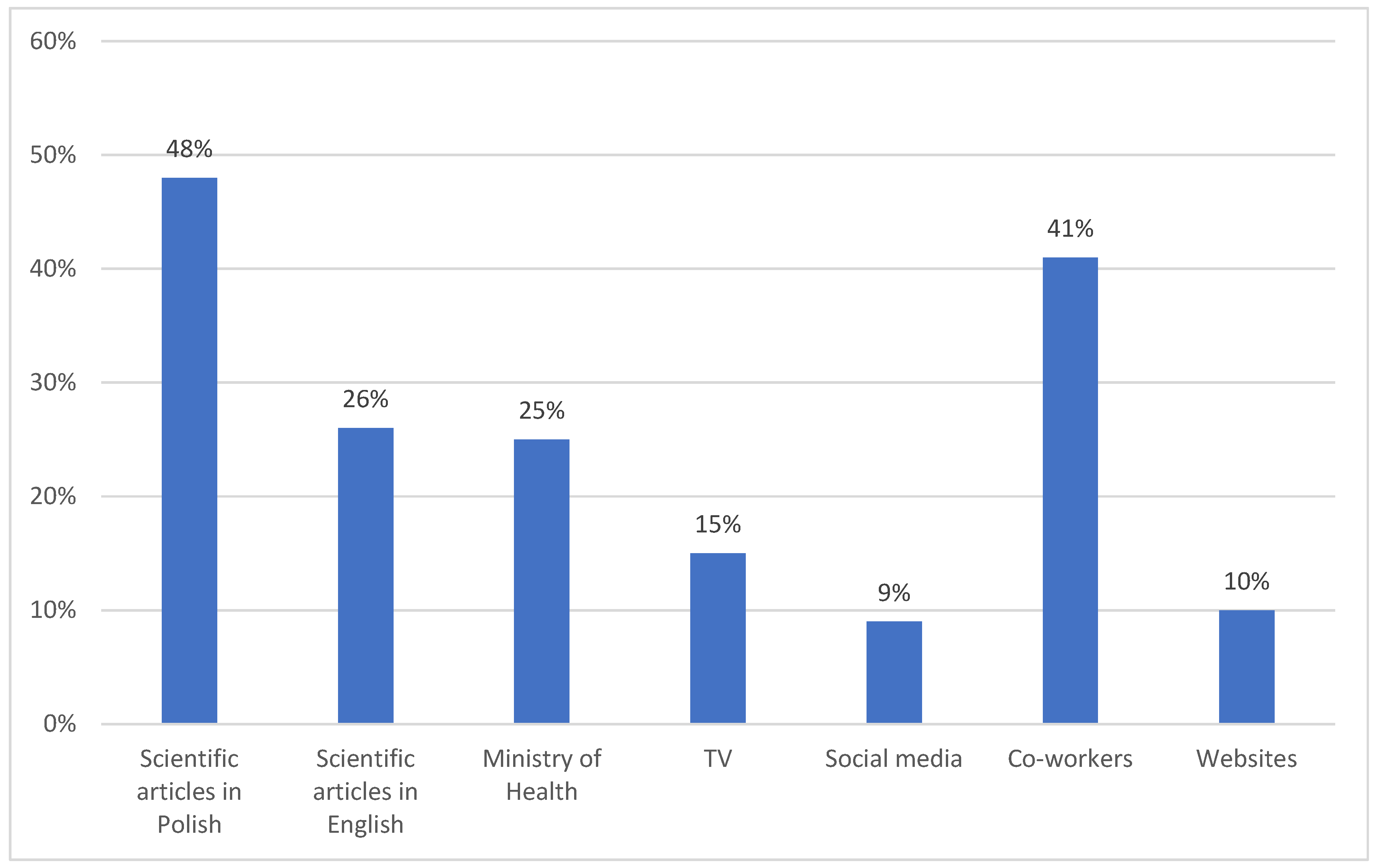 Vaccines 12 00366 g001