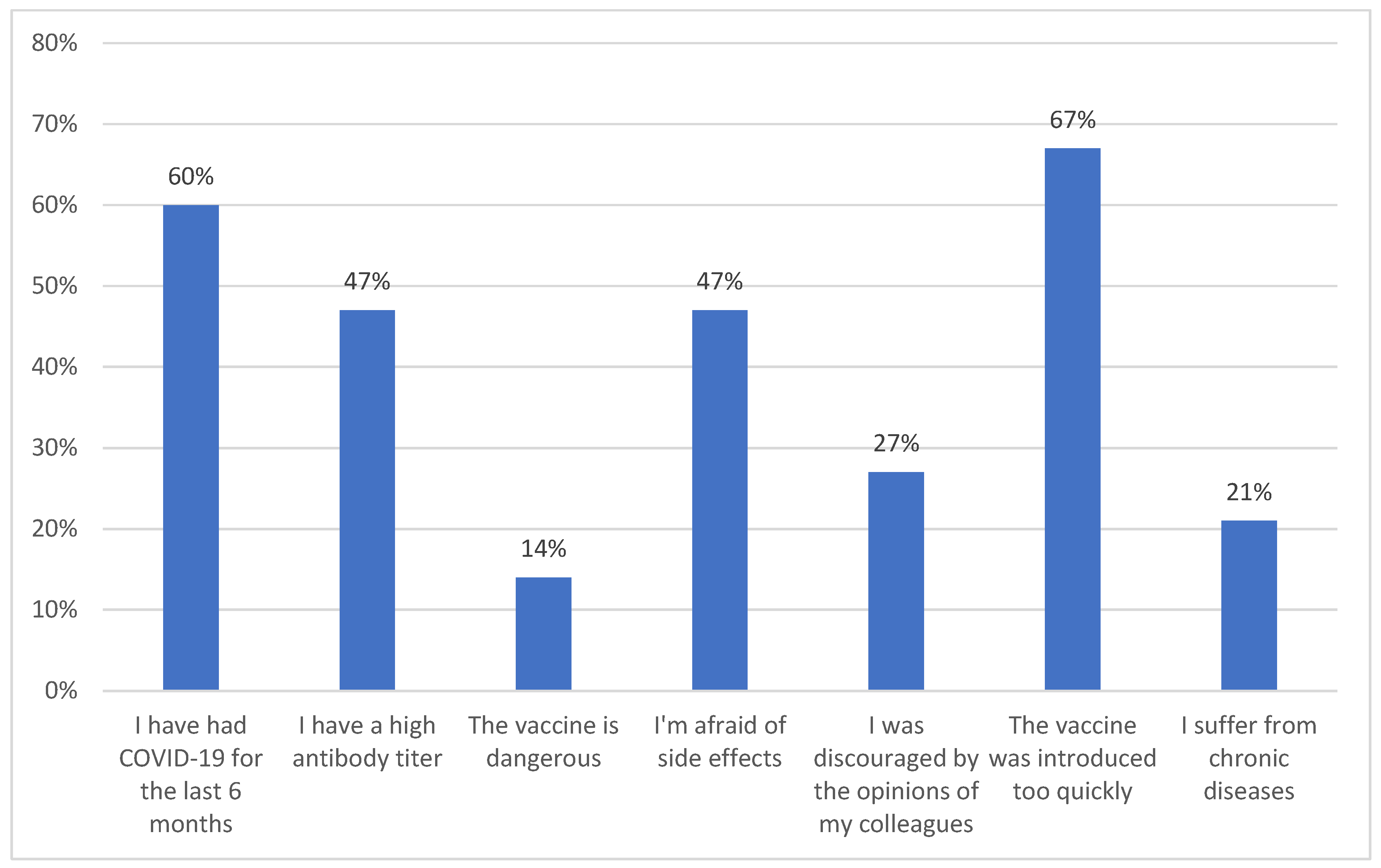 Vaccines 12 00366 g002
