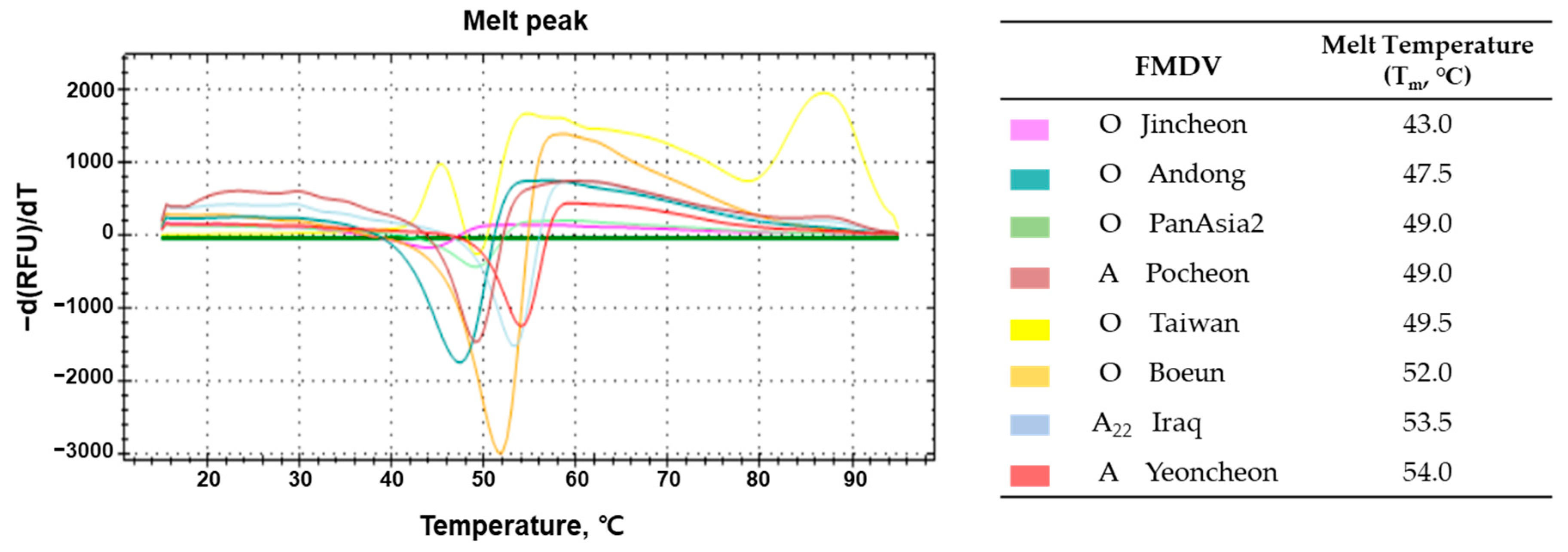 Vaccines 12 00367 g001