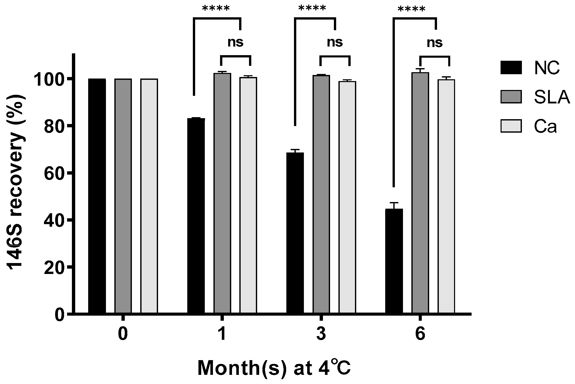 Vaccines 12 00367 g002
