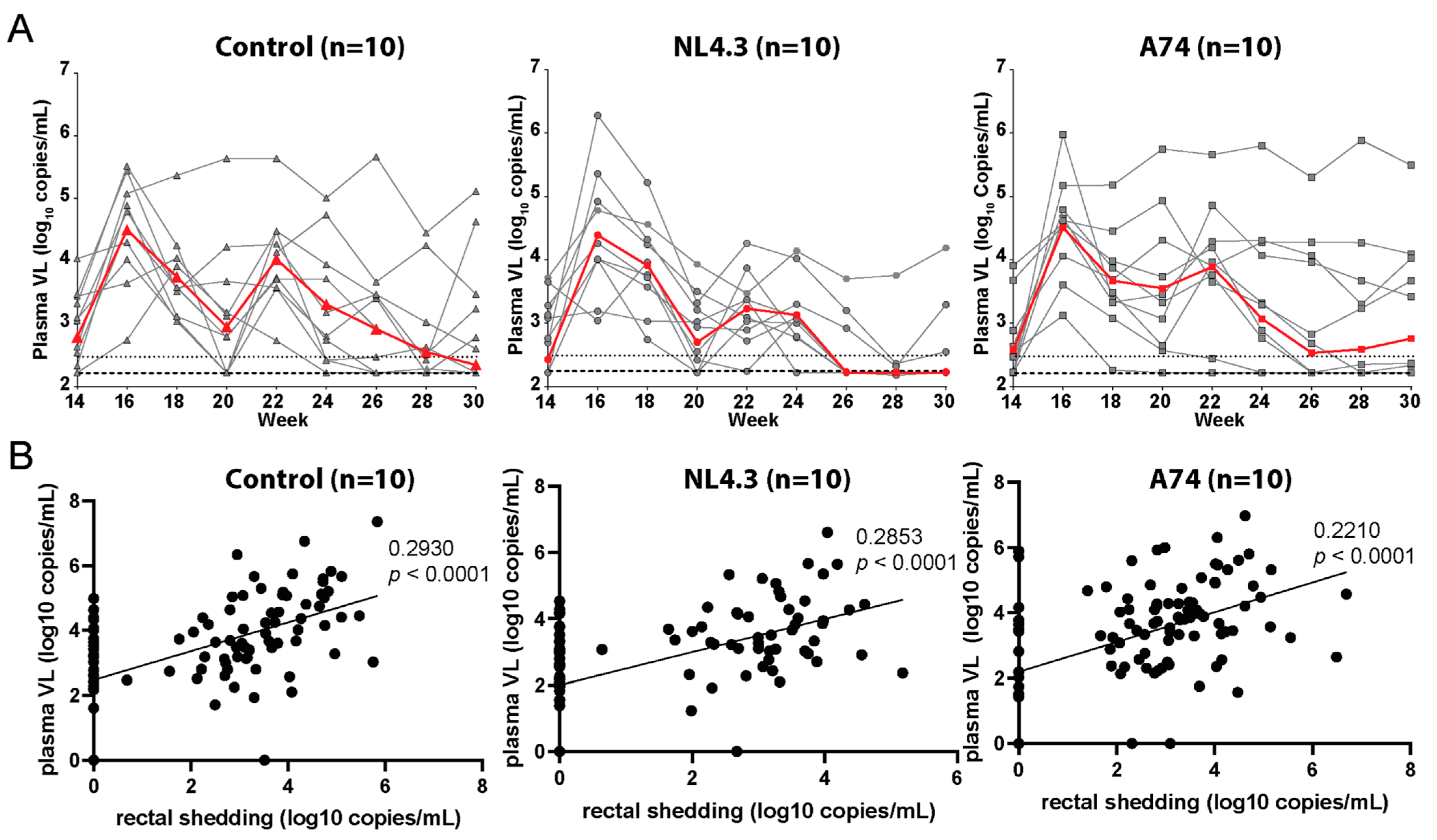 Vaccines 12 00369 g003