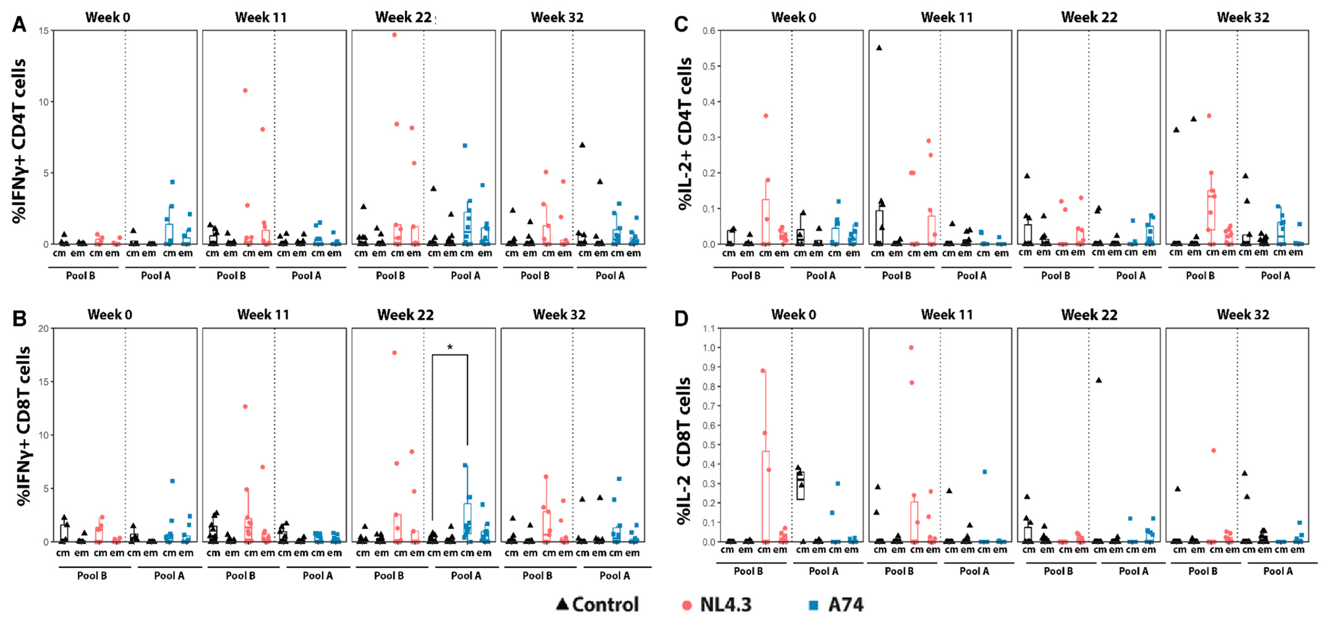 Vaccines 12 00369 g004