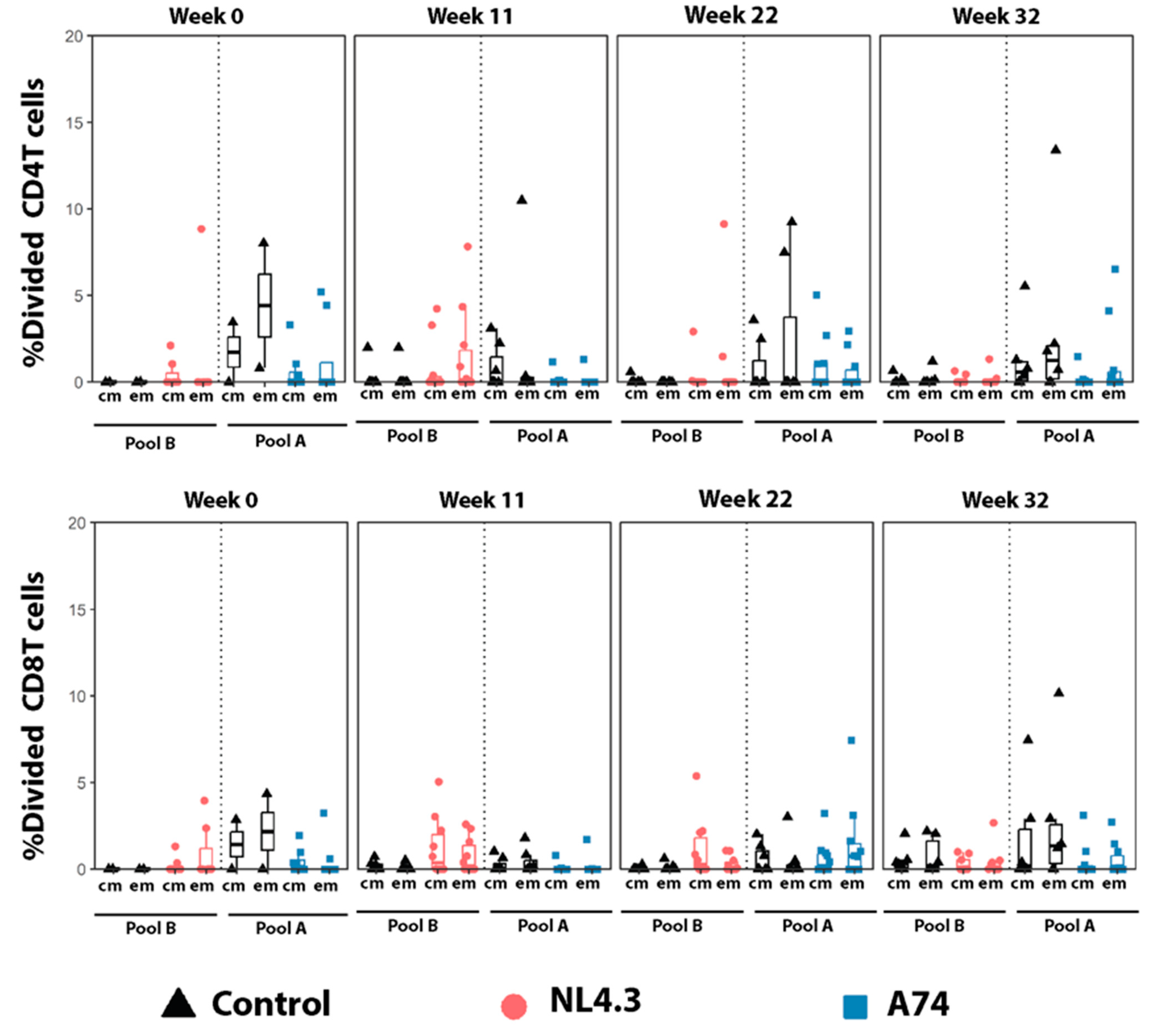 Vaccines 12 00369 g006